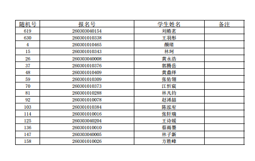 福州五城区部分公办初中摇号录取结果信息公布