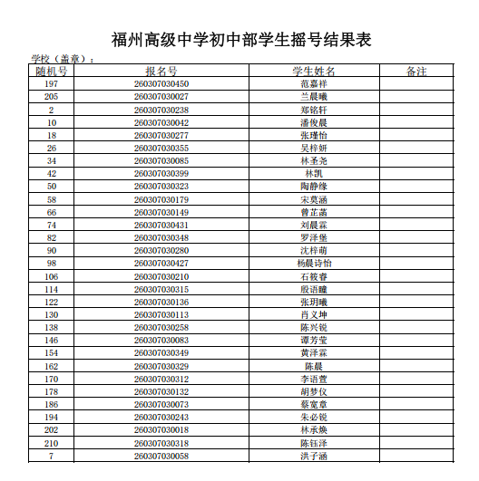 福州五城区部分公办初中摇号录取结果信息公布
