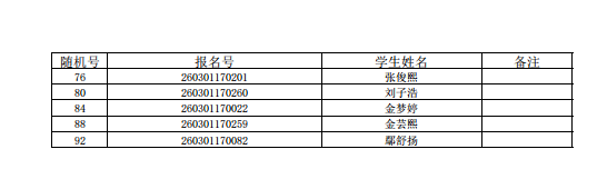 福州五城区部分公办初中摇号录取结果信息公布