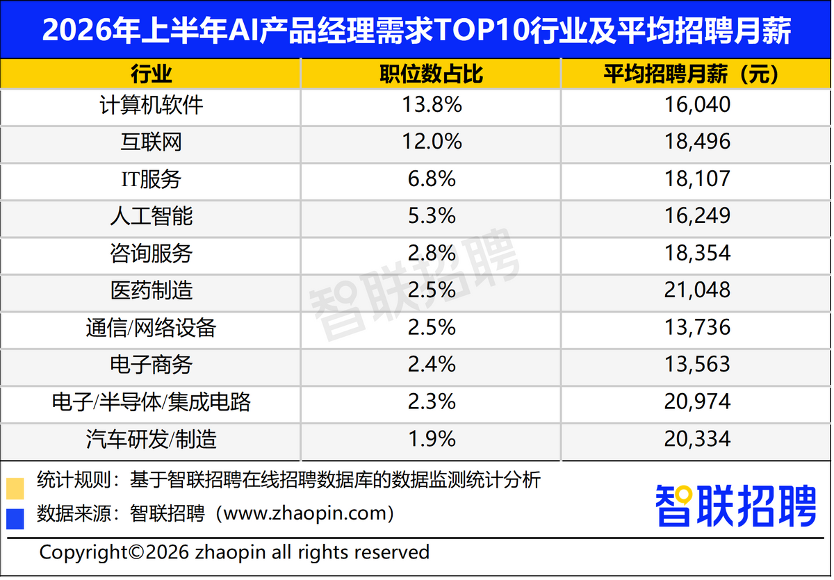 2026年人工智能产业人才发展报告