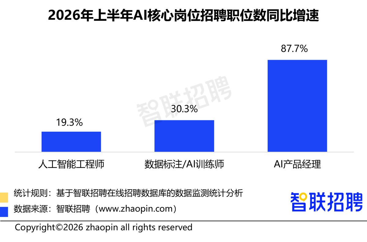 2026年人工智能产业人才发展报告