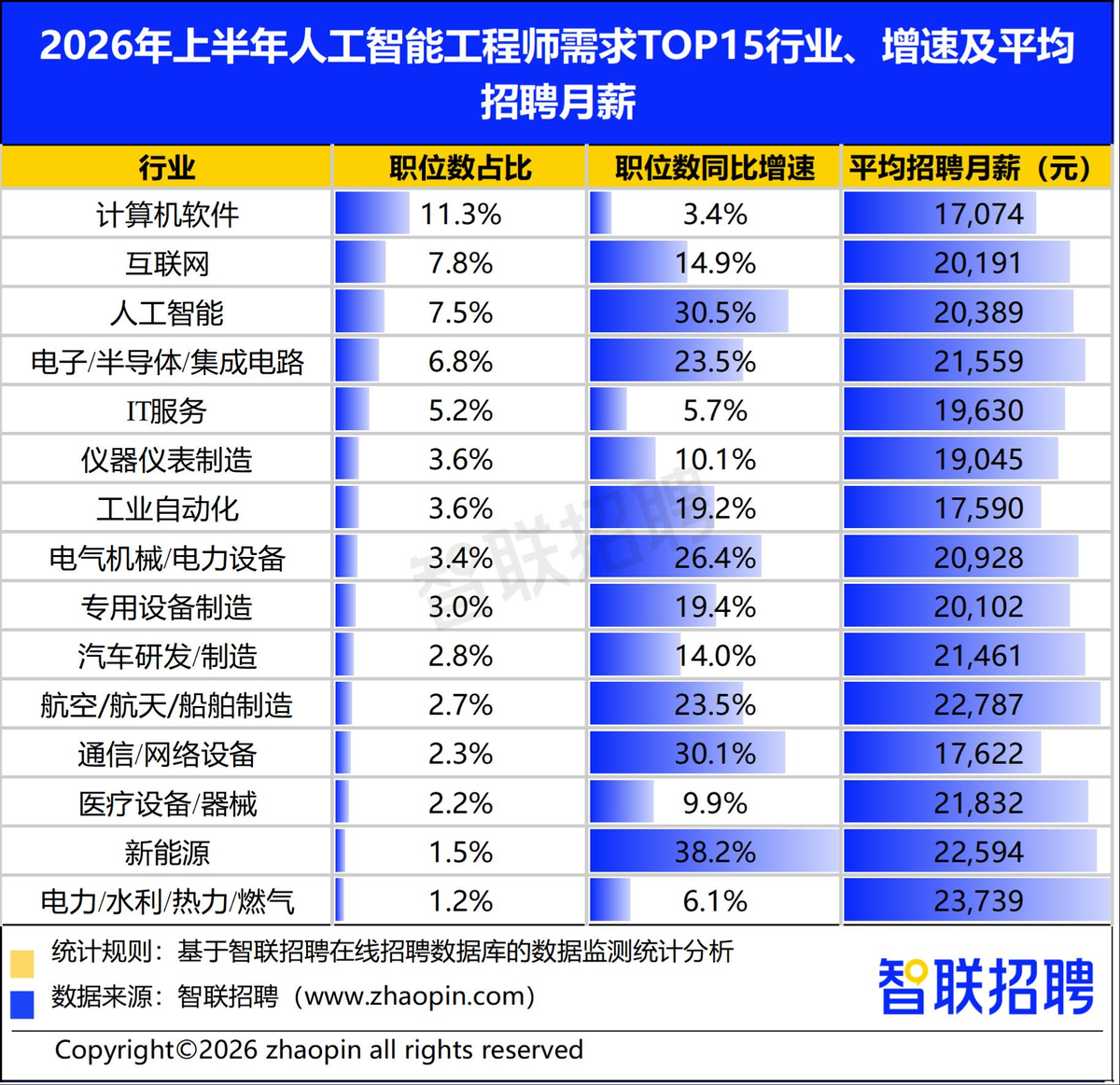 2026年人工智能产业人才发展报告