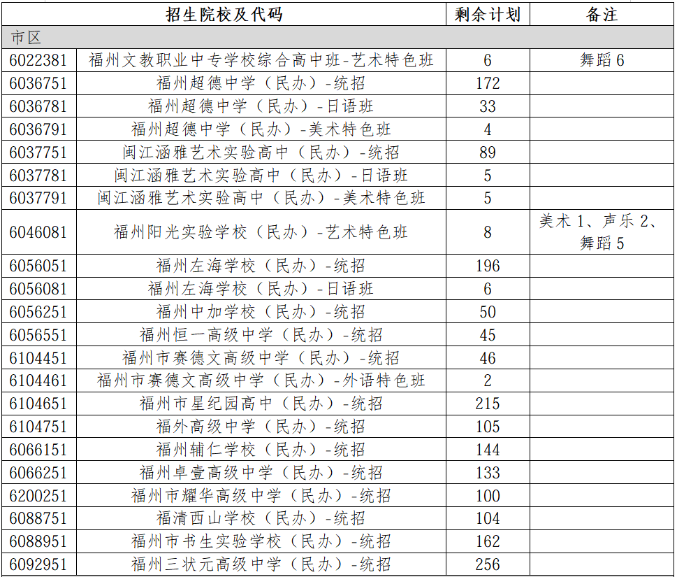 福州中招剩余计划公布