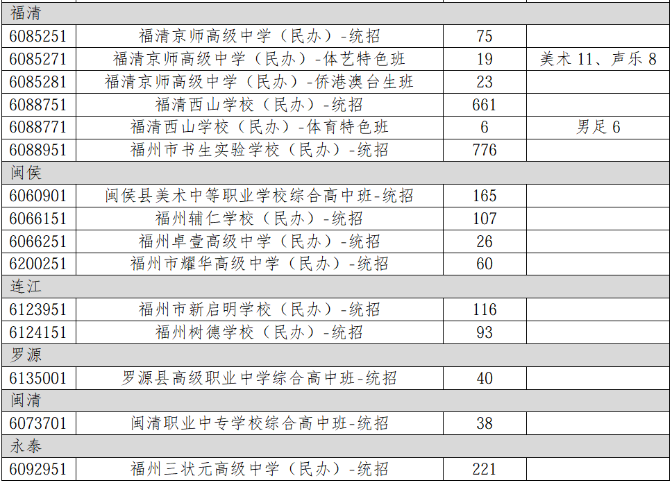 福州中招剩余计划公布