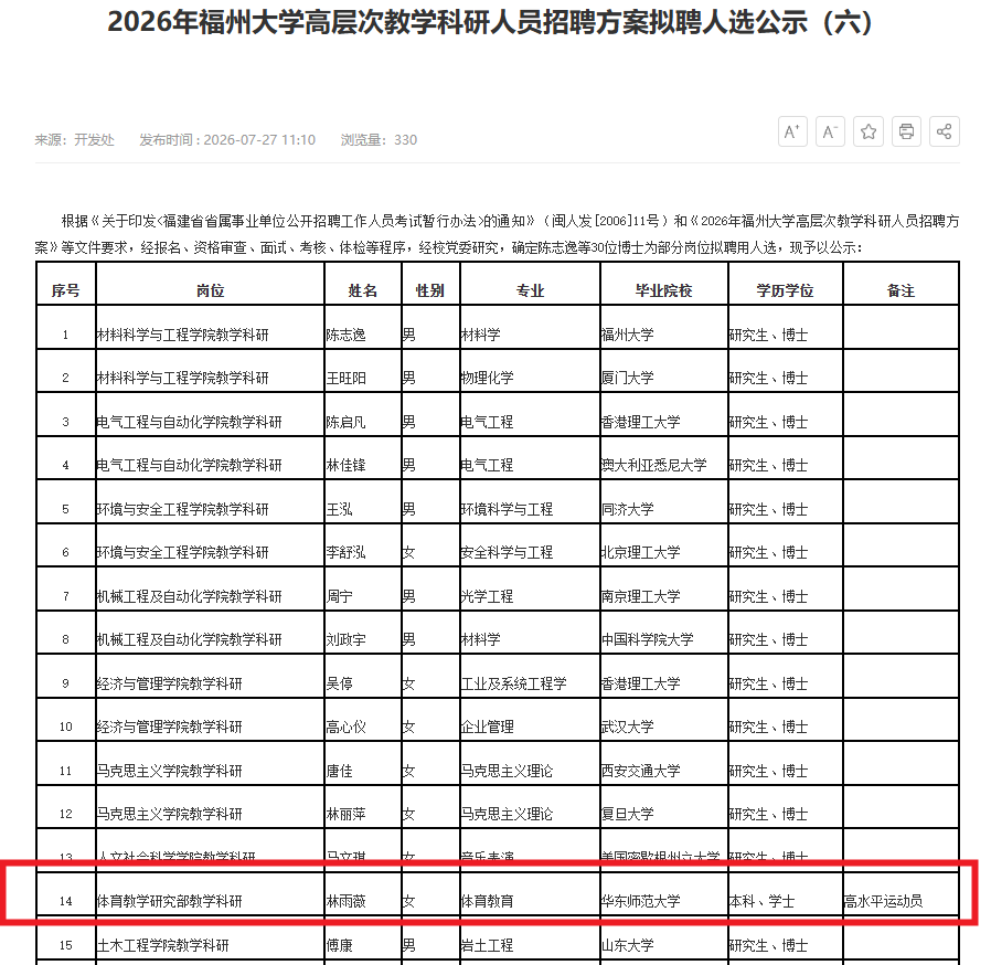 福州大学公布2026年高层次人才拟聘名单