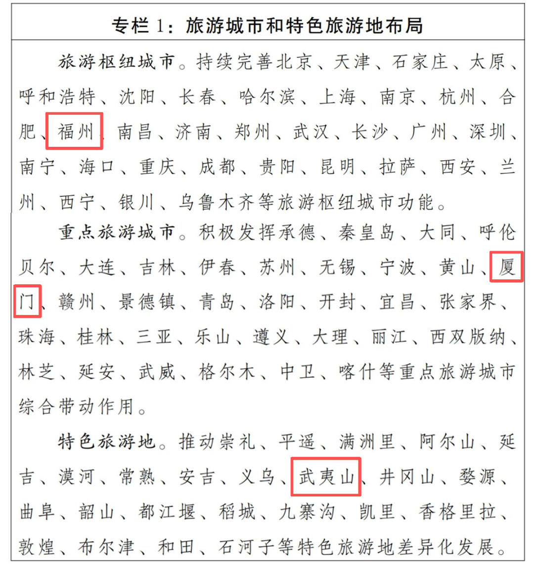 国务院批复同意！福建多地被列入国家规划