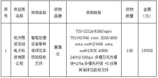 “闽报里”文化利用保护工程项目（一期）智能处理设备采购项目成交公告