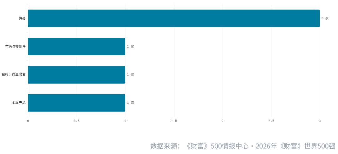 最新世界500强！福建6家企业上榜