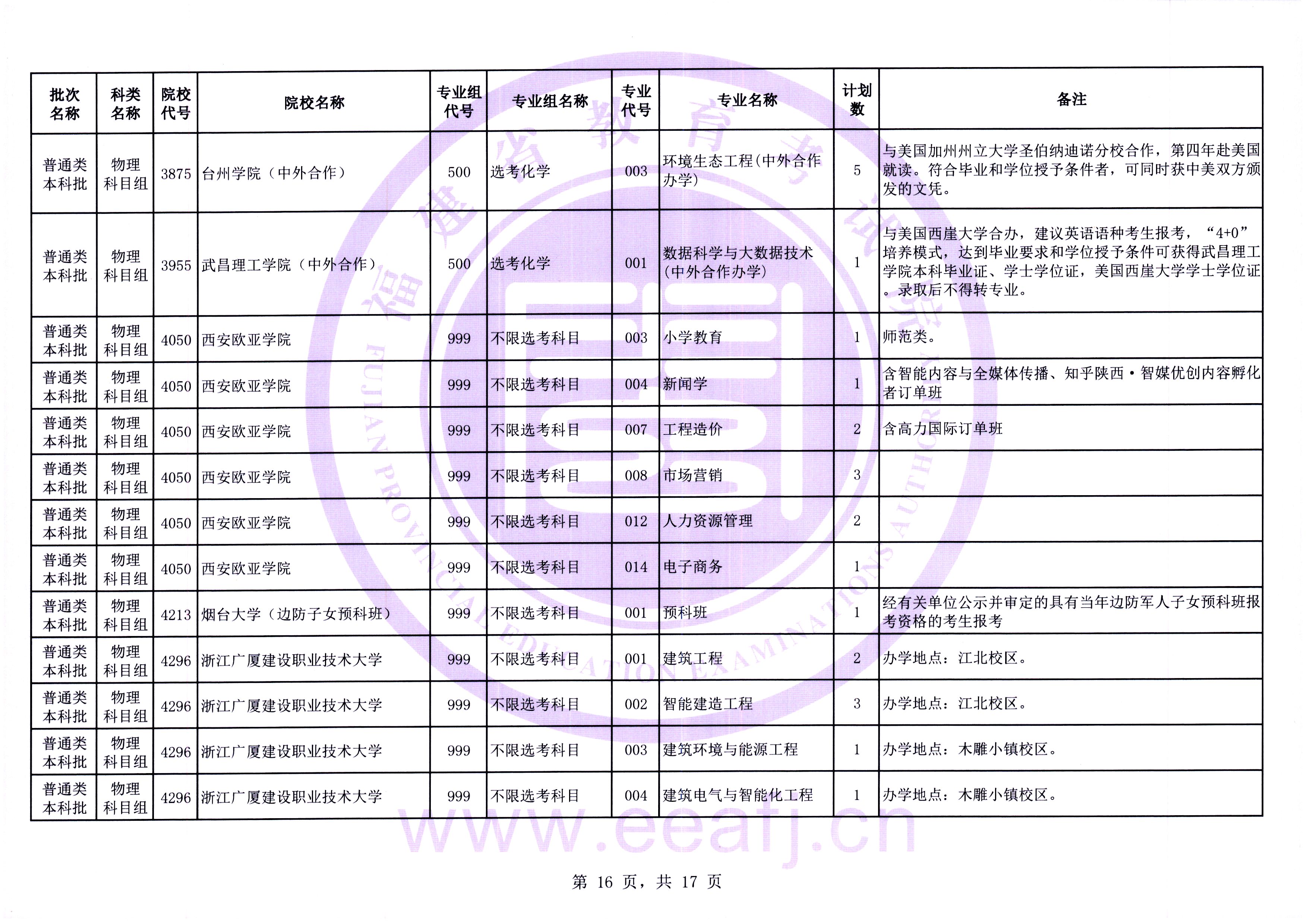 最多可降20分！福建高考补录剩余计划发布