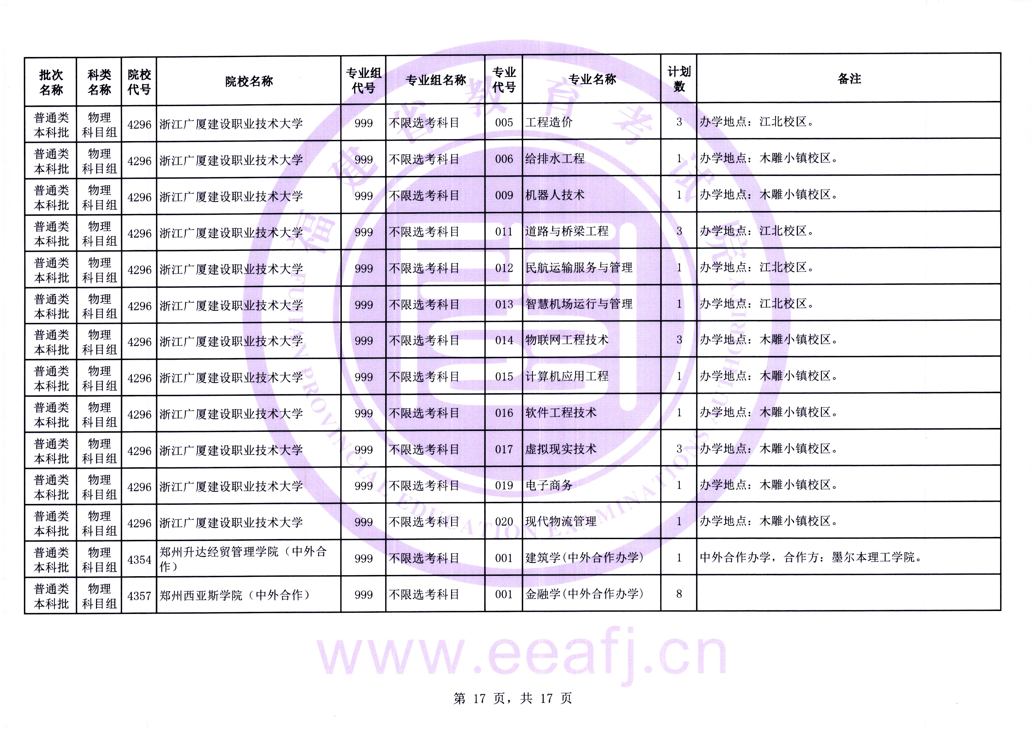 最多可降20分！福建高考补录剩余计划发布