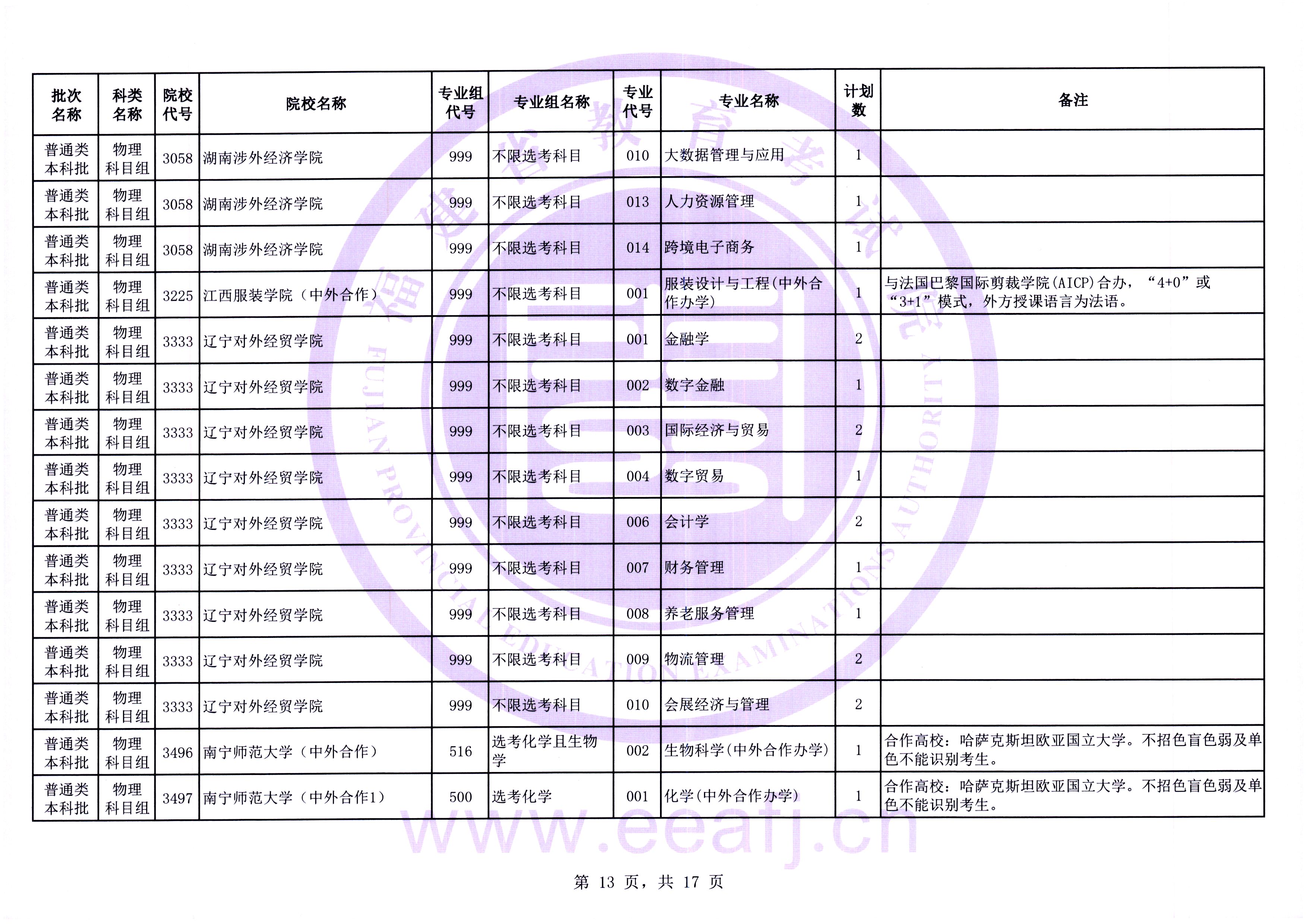 最多可降20分！福建高考补录剩余计划发布