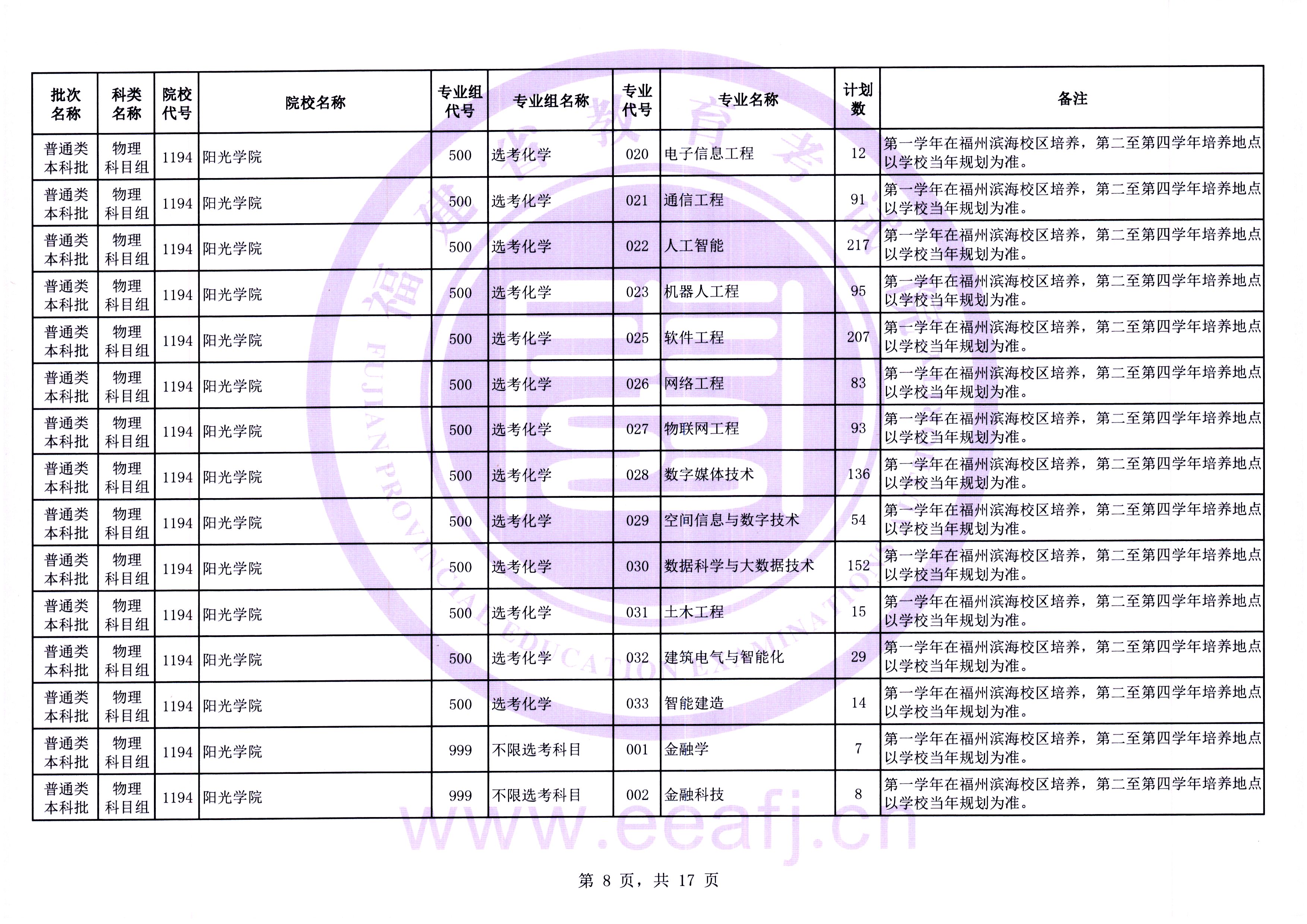 最多可降20分！福建高考补录剩余计划发布
