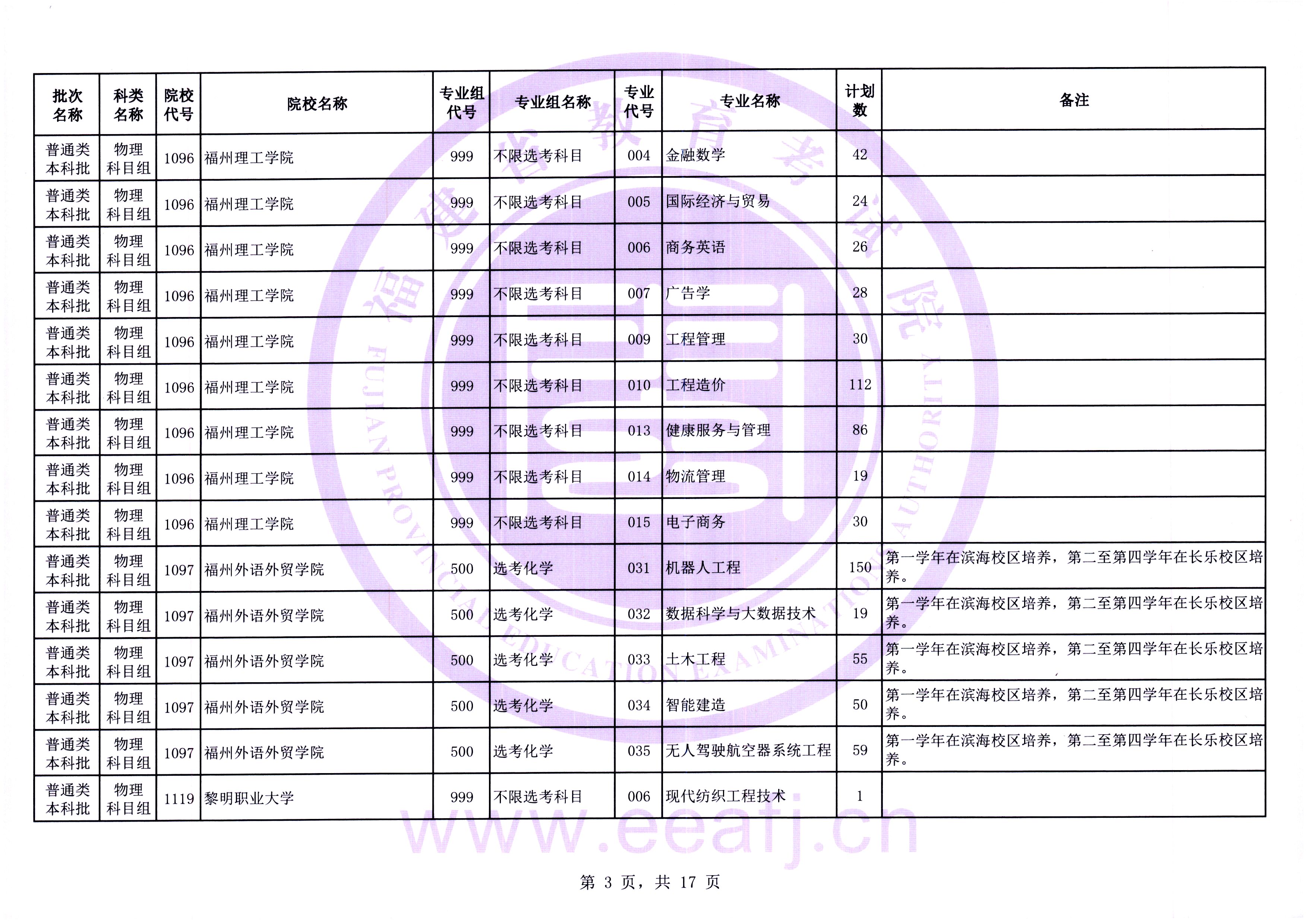 最多可降20分！福建高考补录剩余计划发布