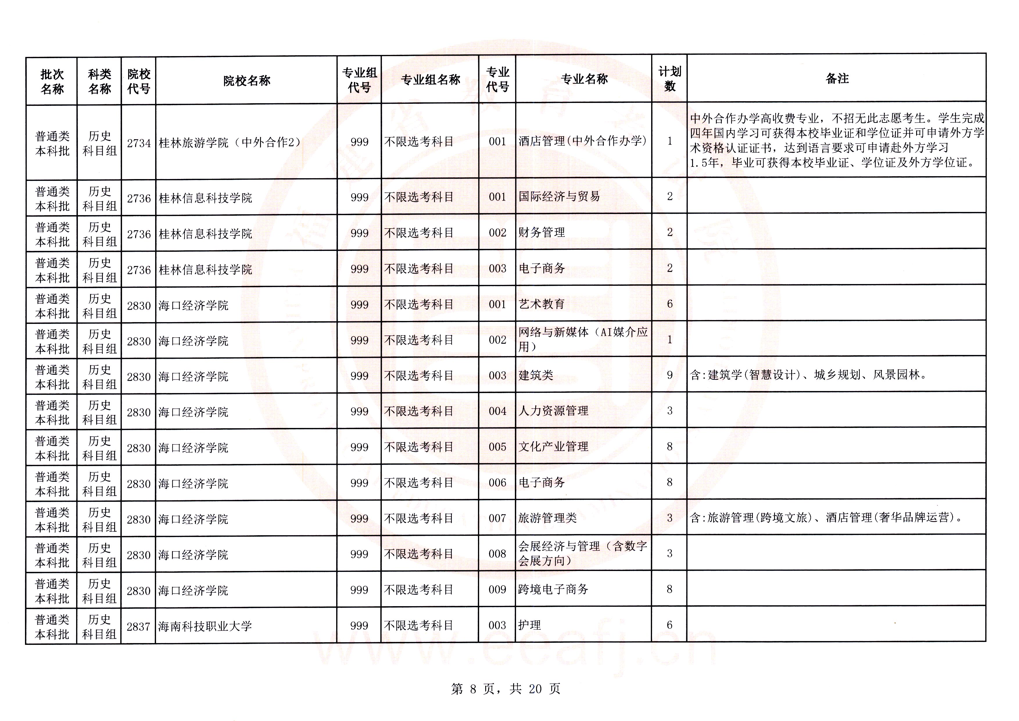 最多可降20分！福建高考补录剩余计划发布