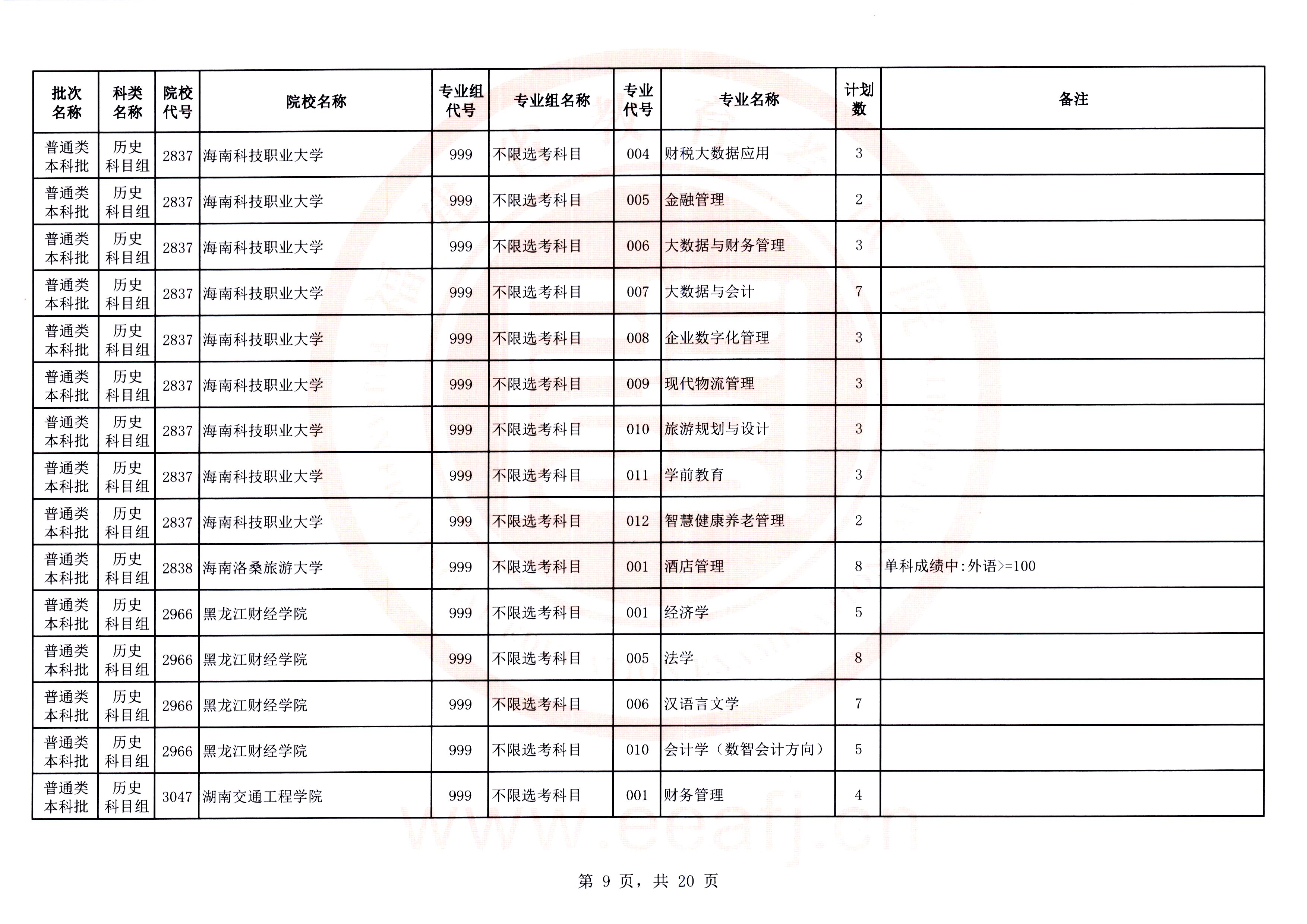 最多可降20分！福建高考补录剩余计划发布