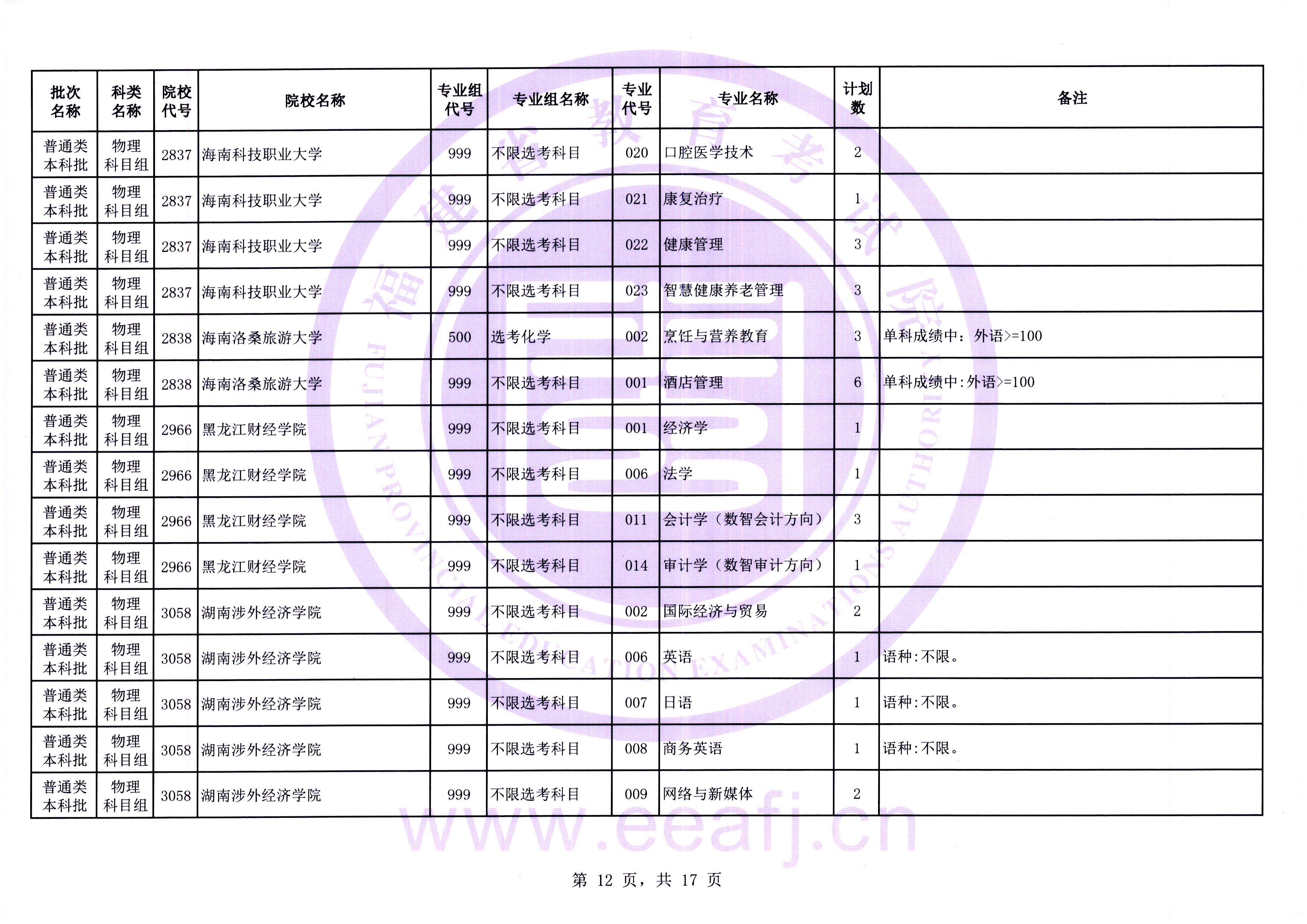 最多可降20分！福建高考补录剩余计划发布