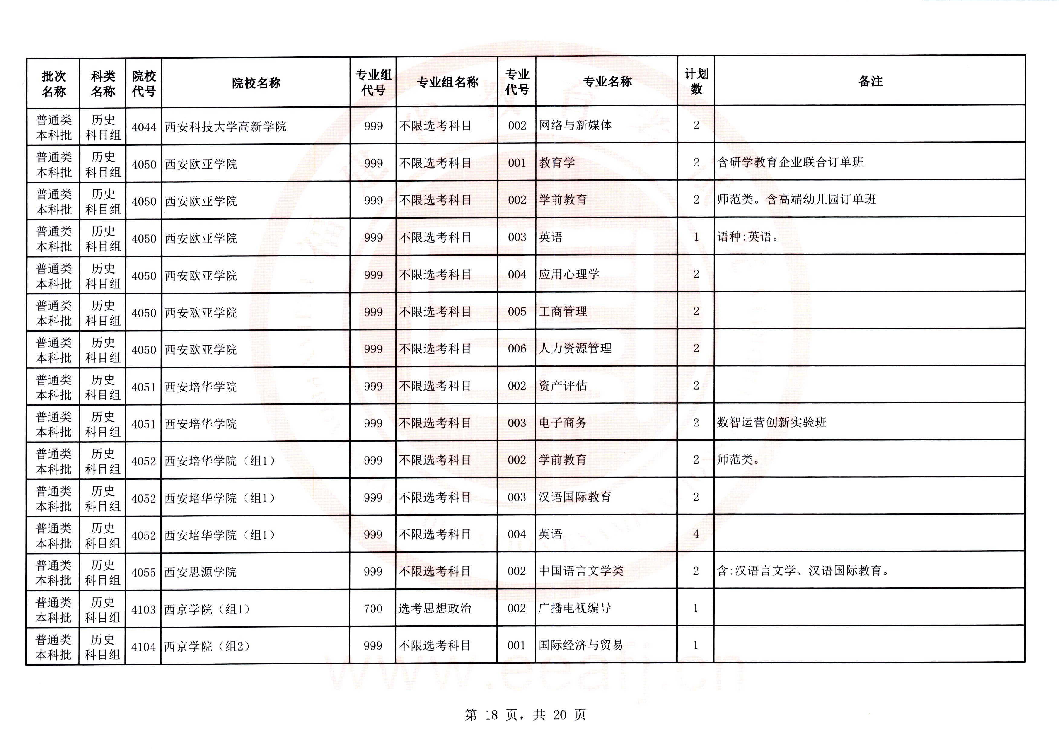 最多可降20分！福建高考补录剩余计划发布