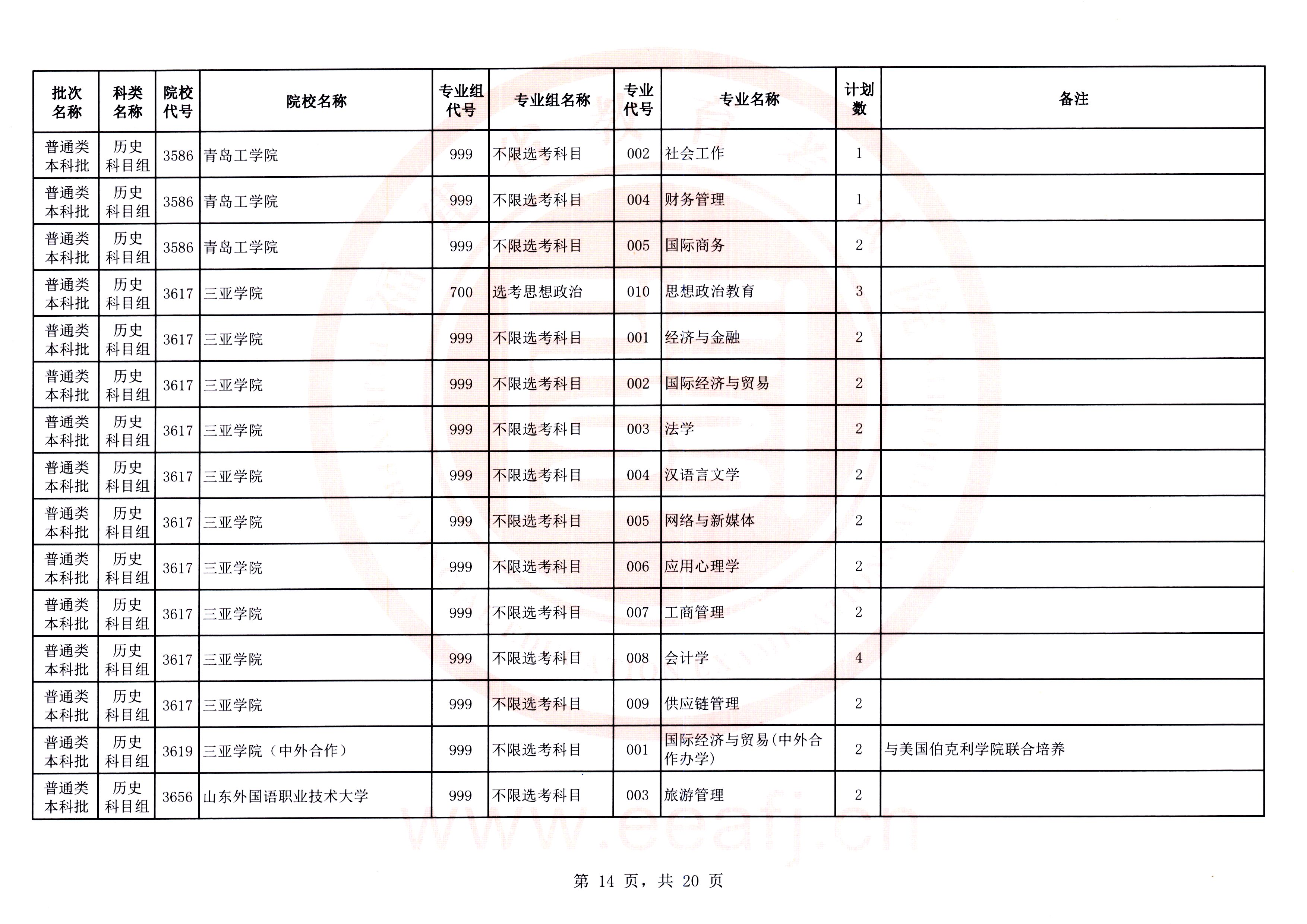 最多可降20分！福建高考补录剩余计划发布