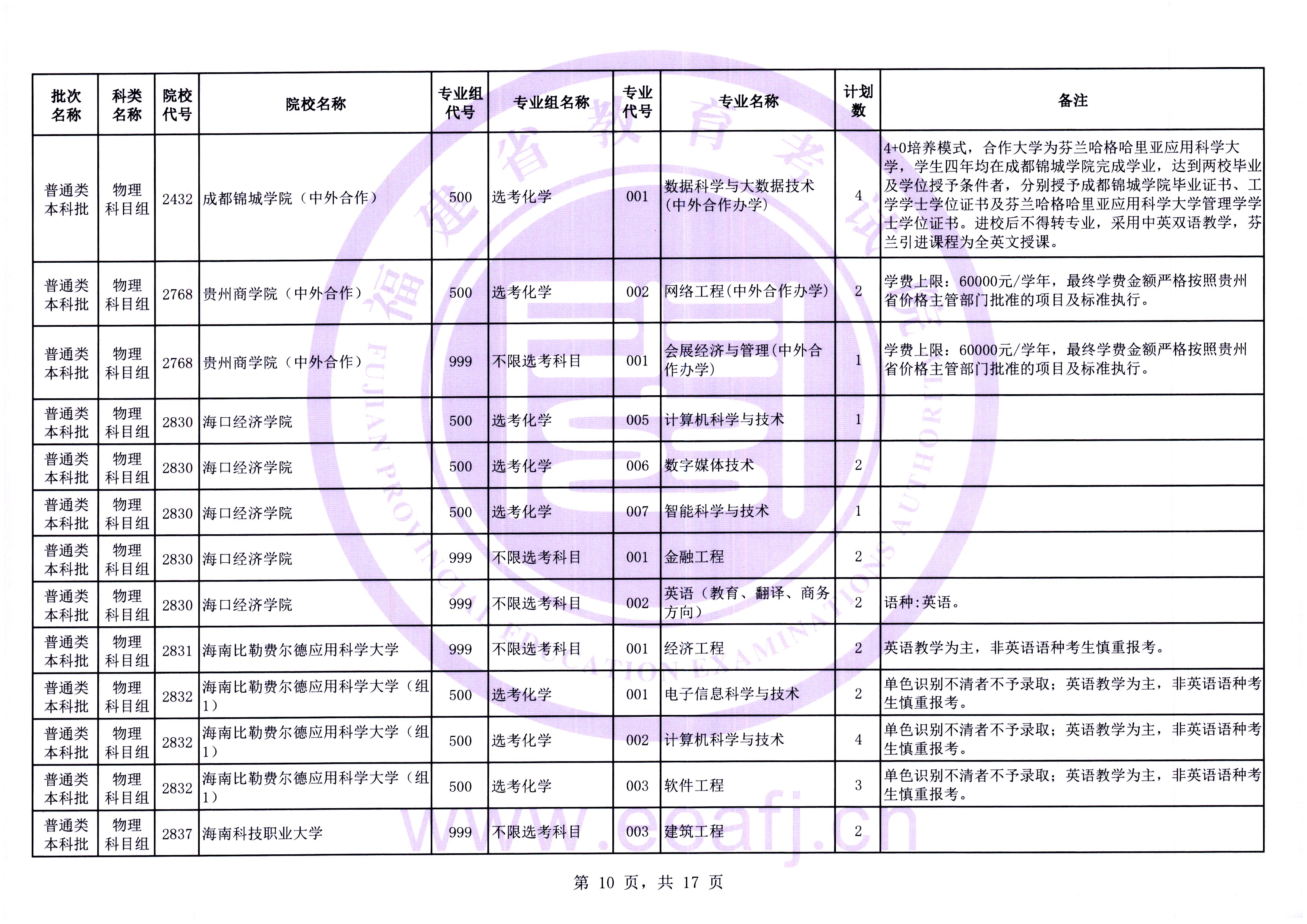 最多可降20分！福建高考补录剩余计划发布