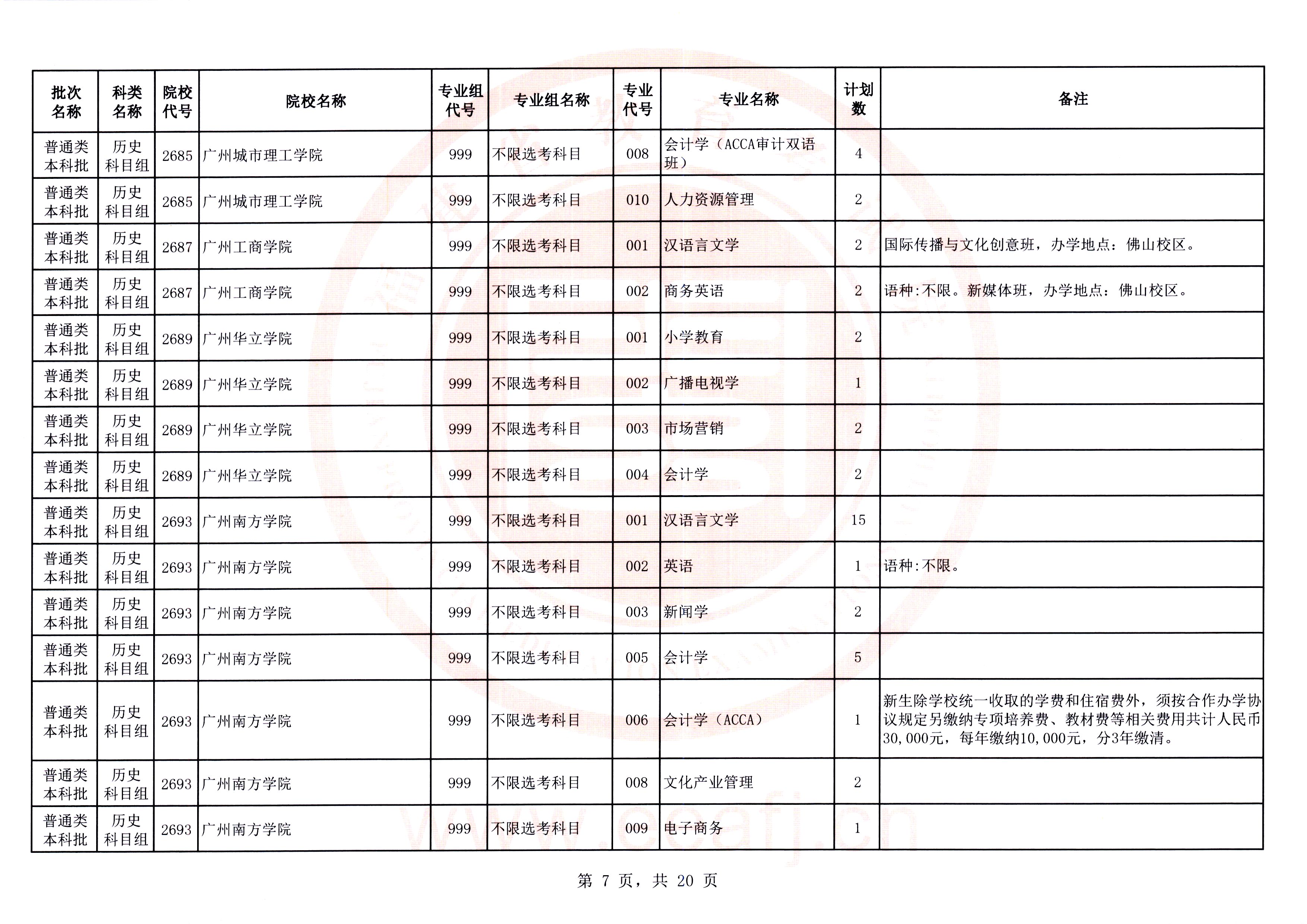 最多可降20分！福建高考补录剩余计划发布