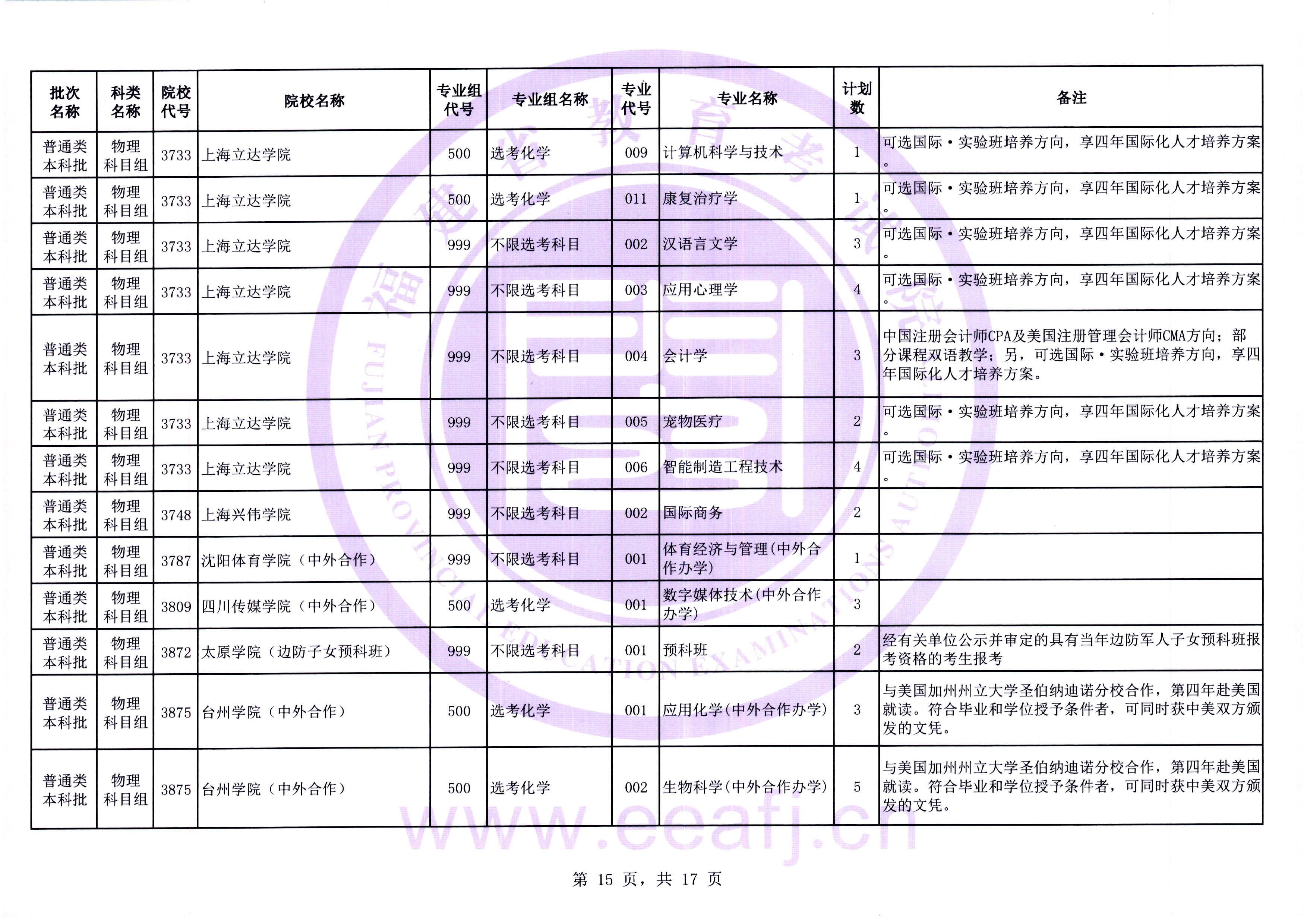 最多可降20分！福建高考补录剩余计划发布