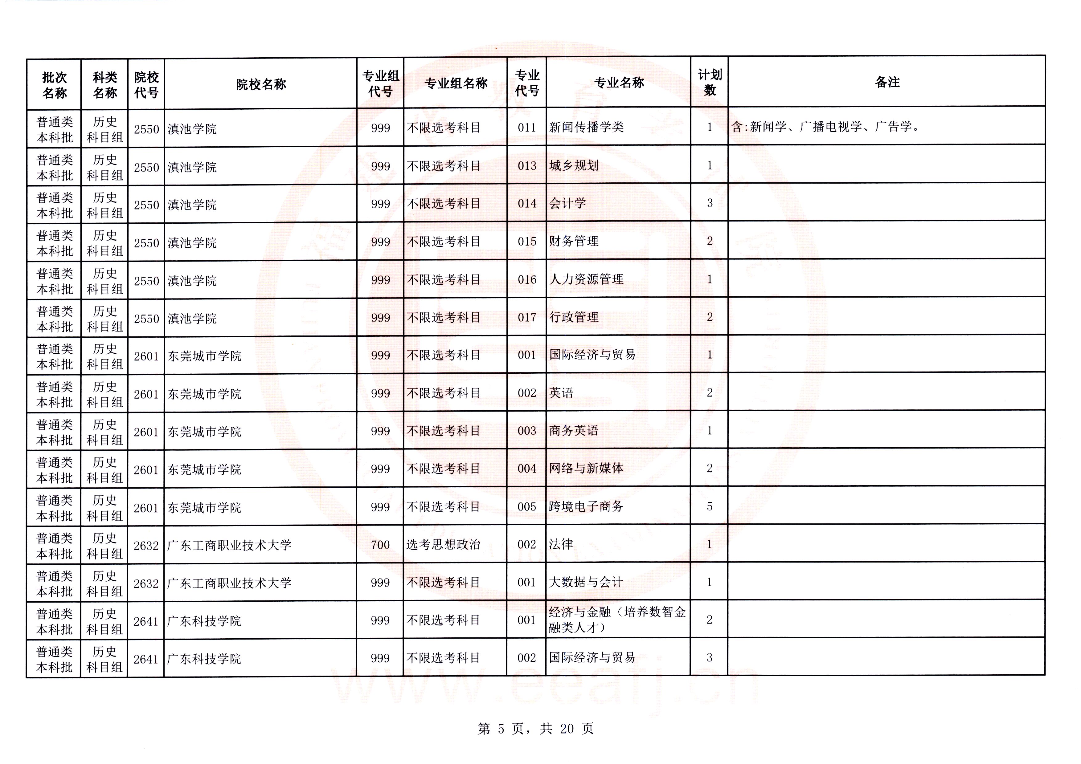 最多可降20分！福建高考补录剩余计划发布