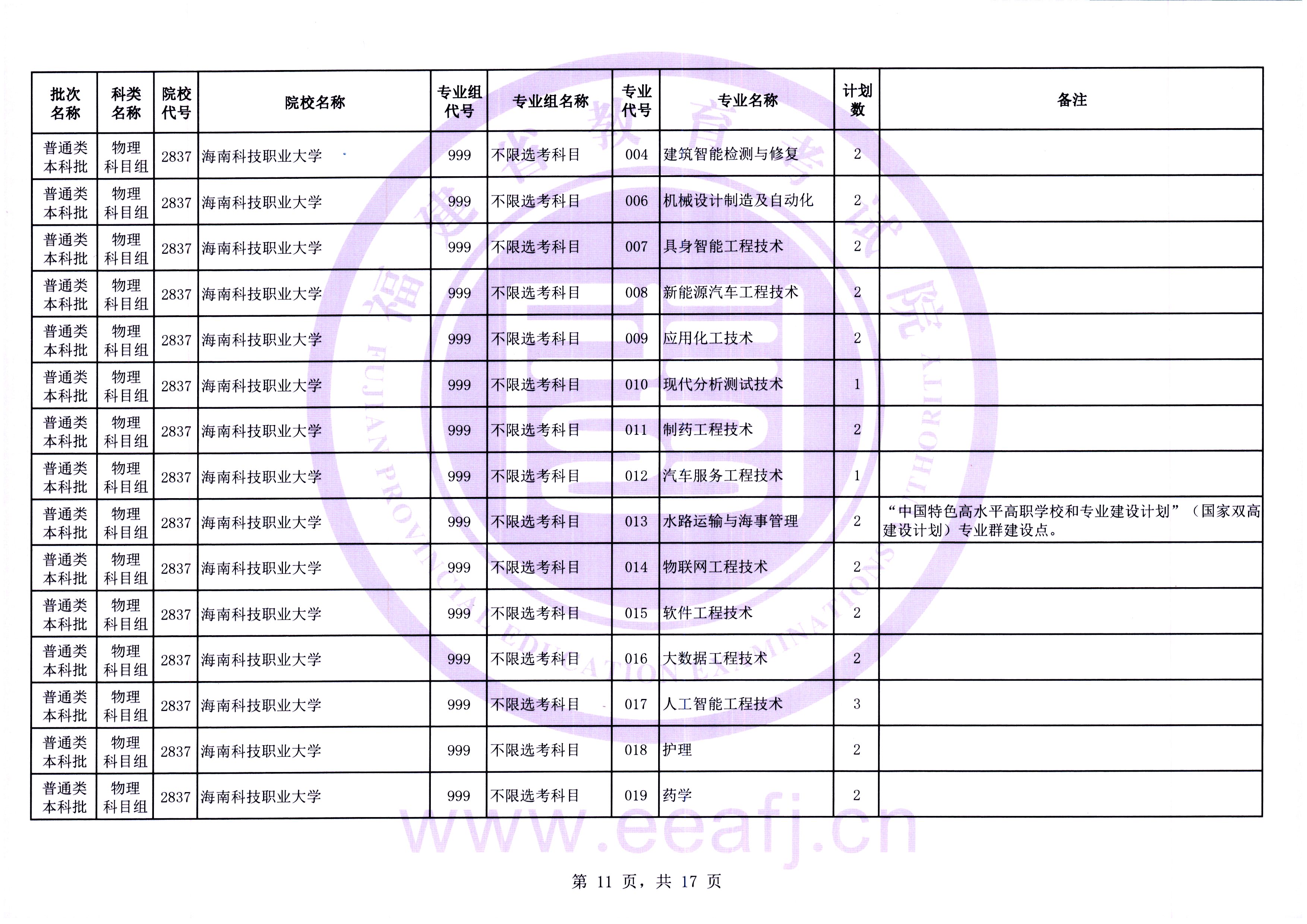 最多可降20分！福建高考补录剩余计划发布