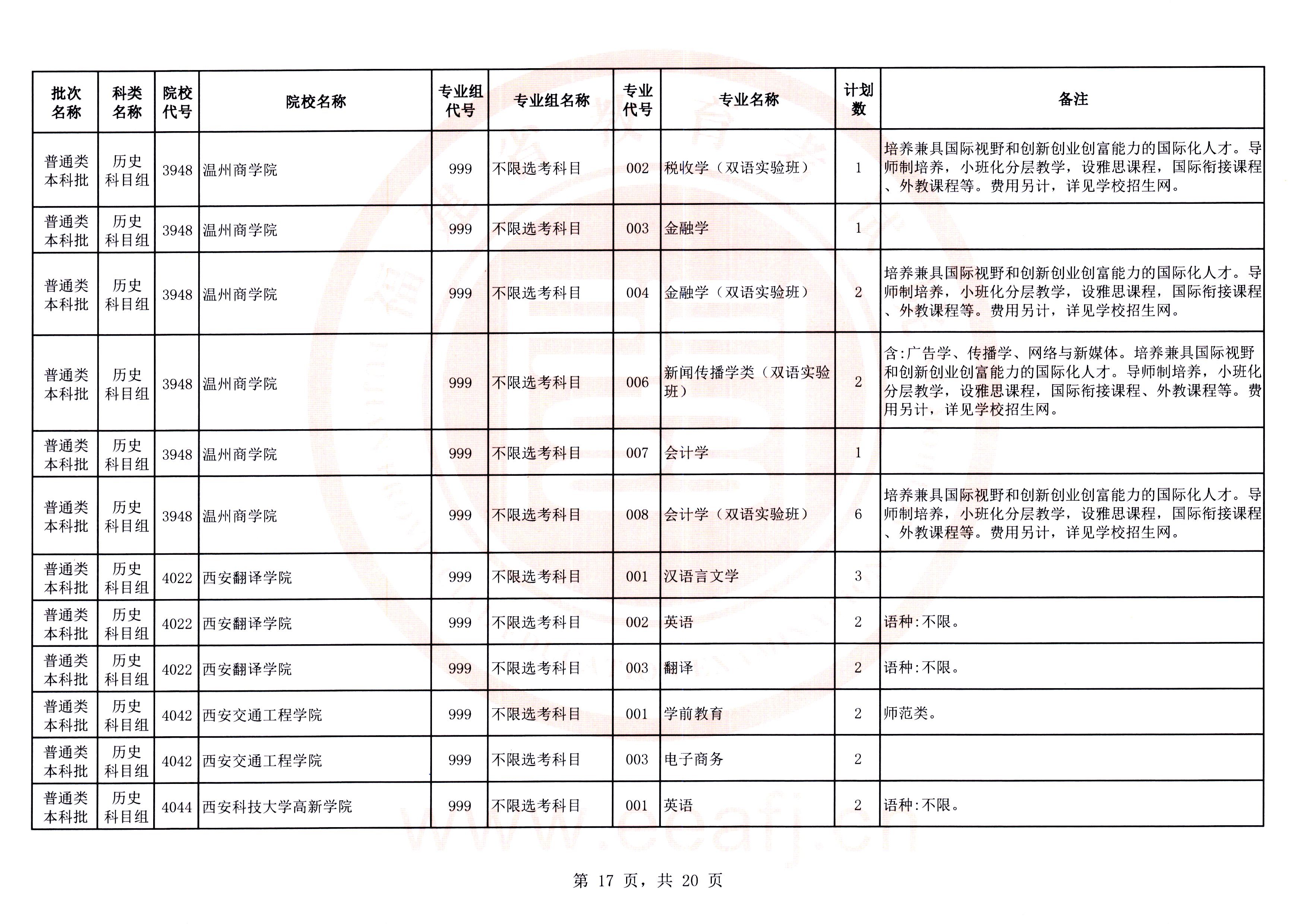 最多可降20分！福建高考补录剩余计划发布