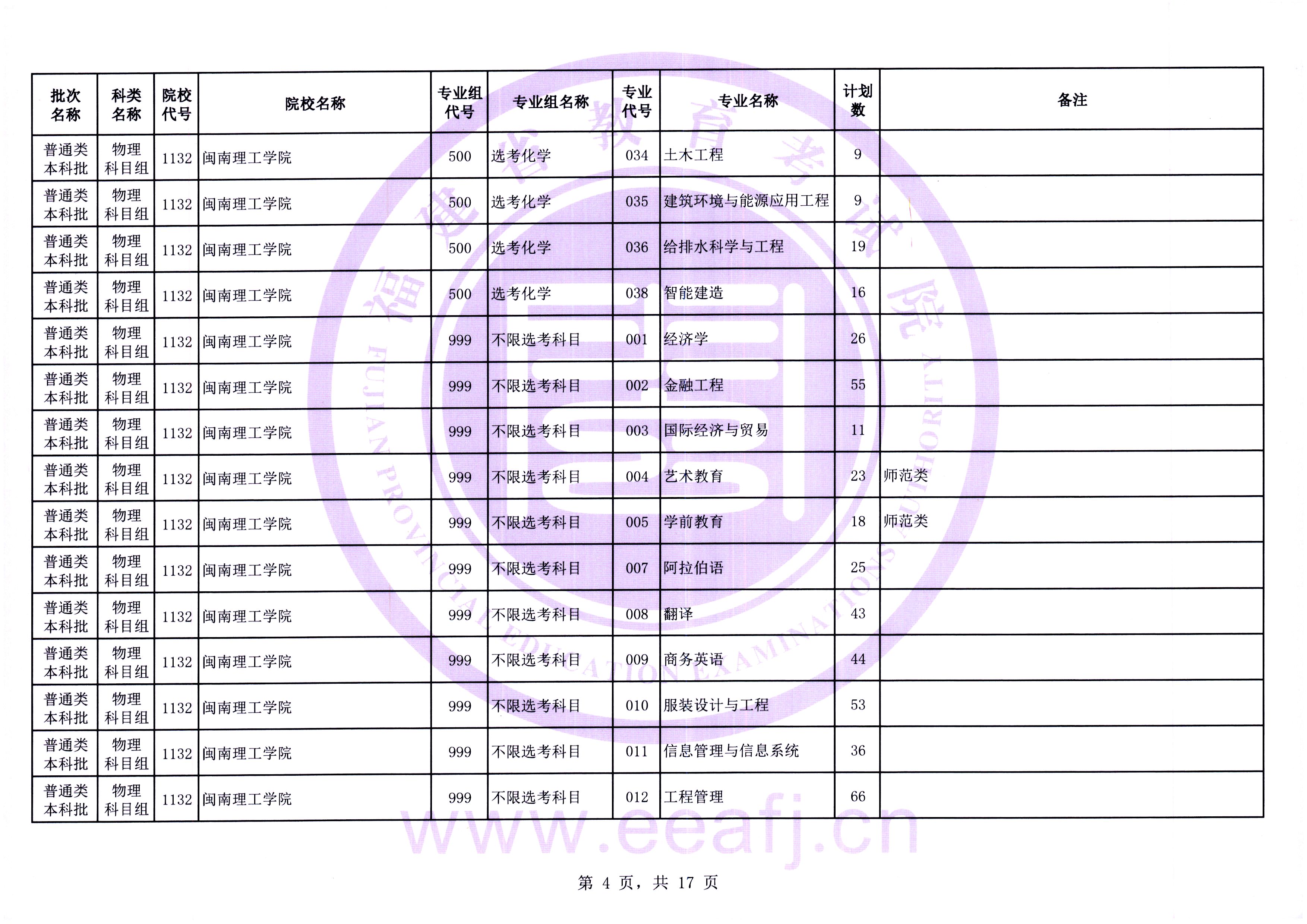 最多可降20分！福建高考补录剩余计划发布