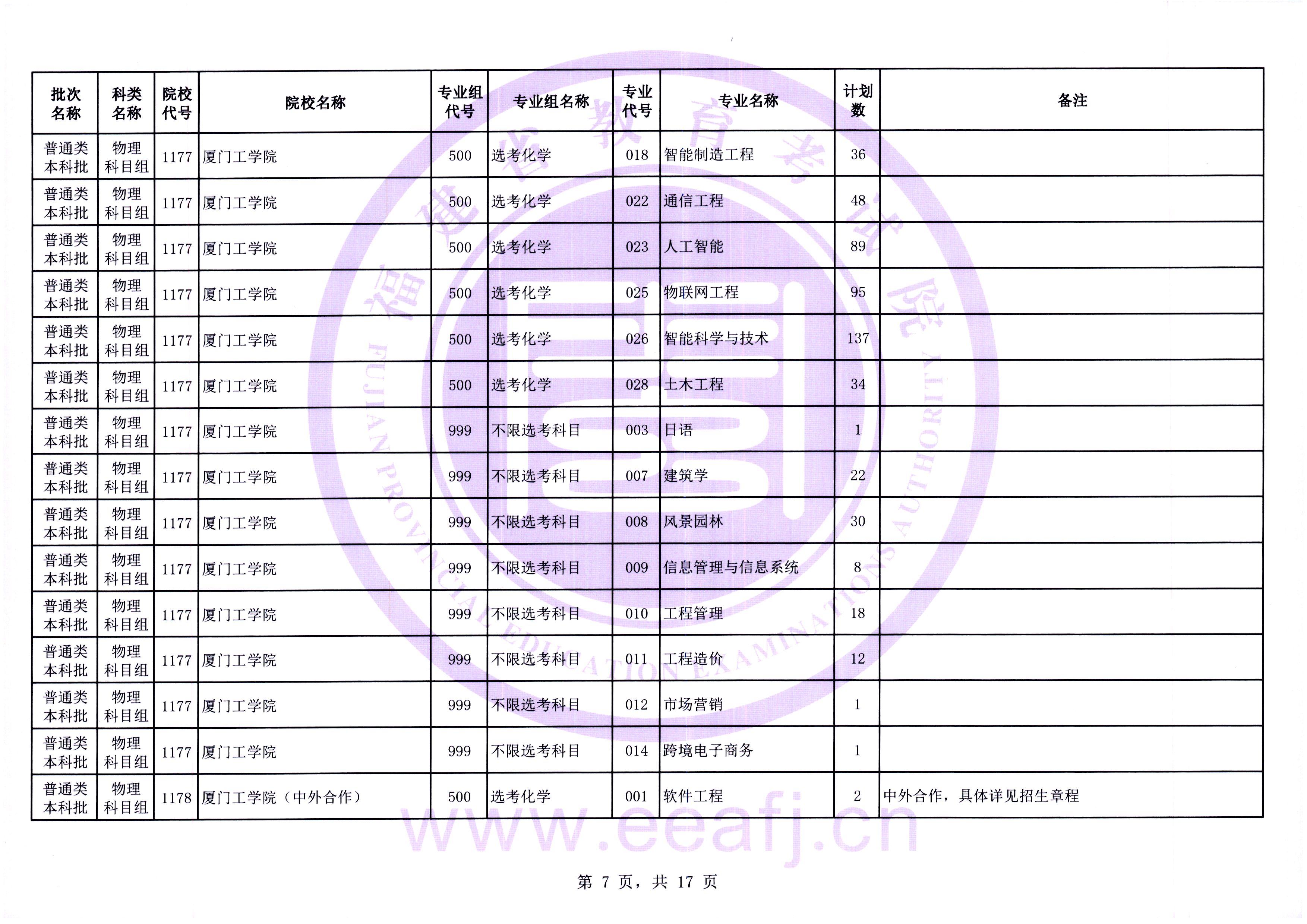 最多可降20分！福建高考补录剩余计划发布