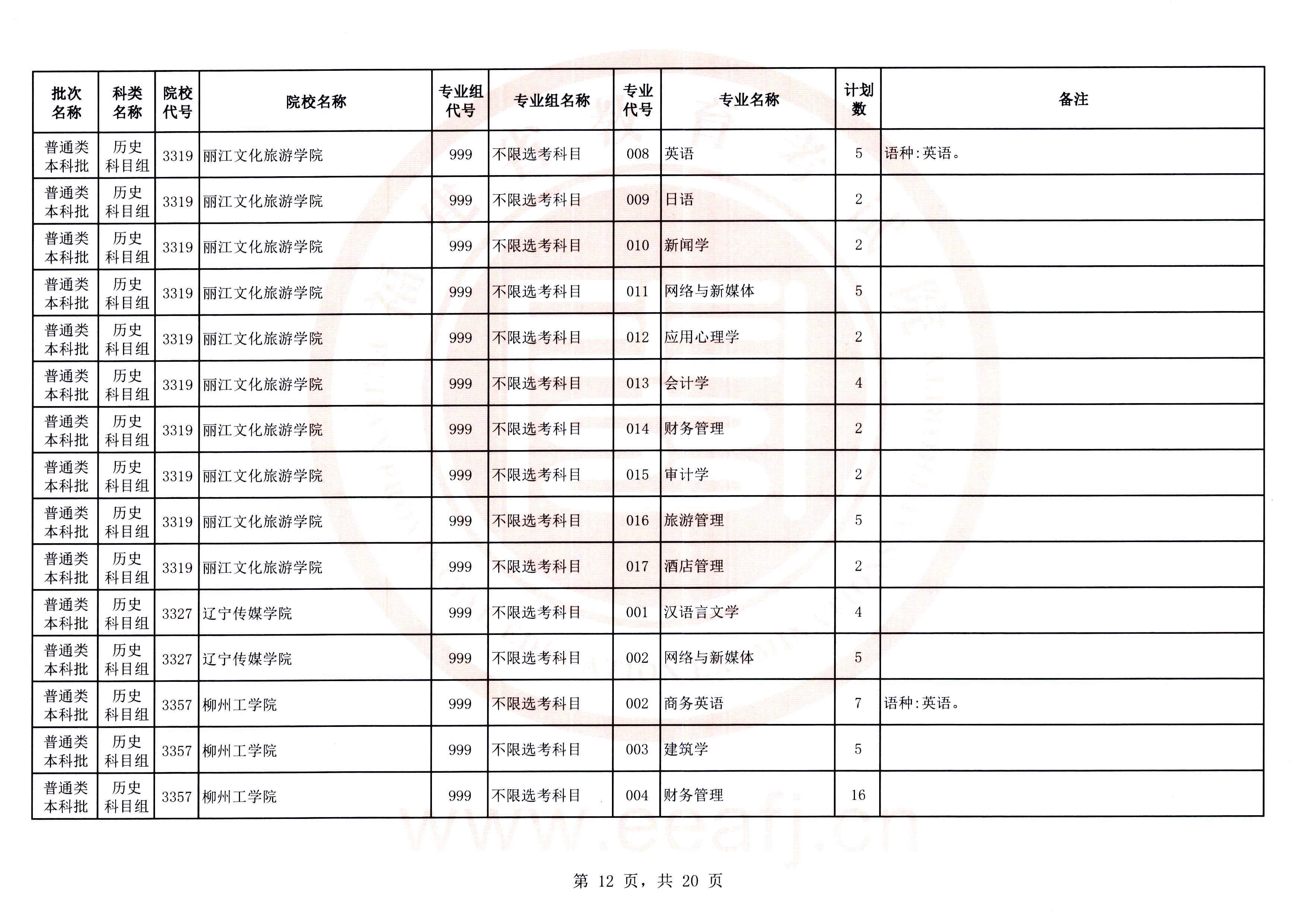 最多可降20分！福建高考补录剩余计划发布