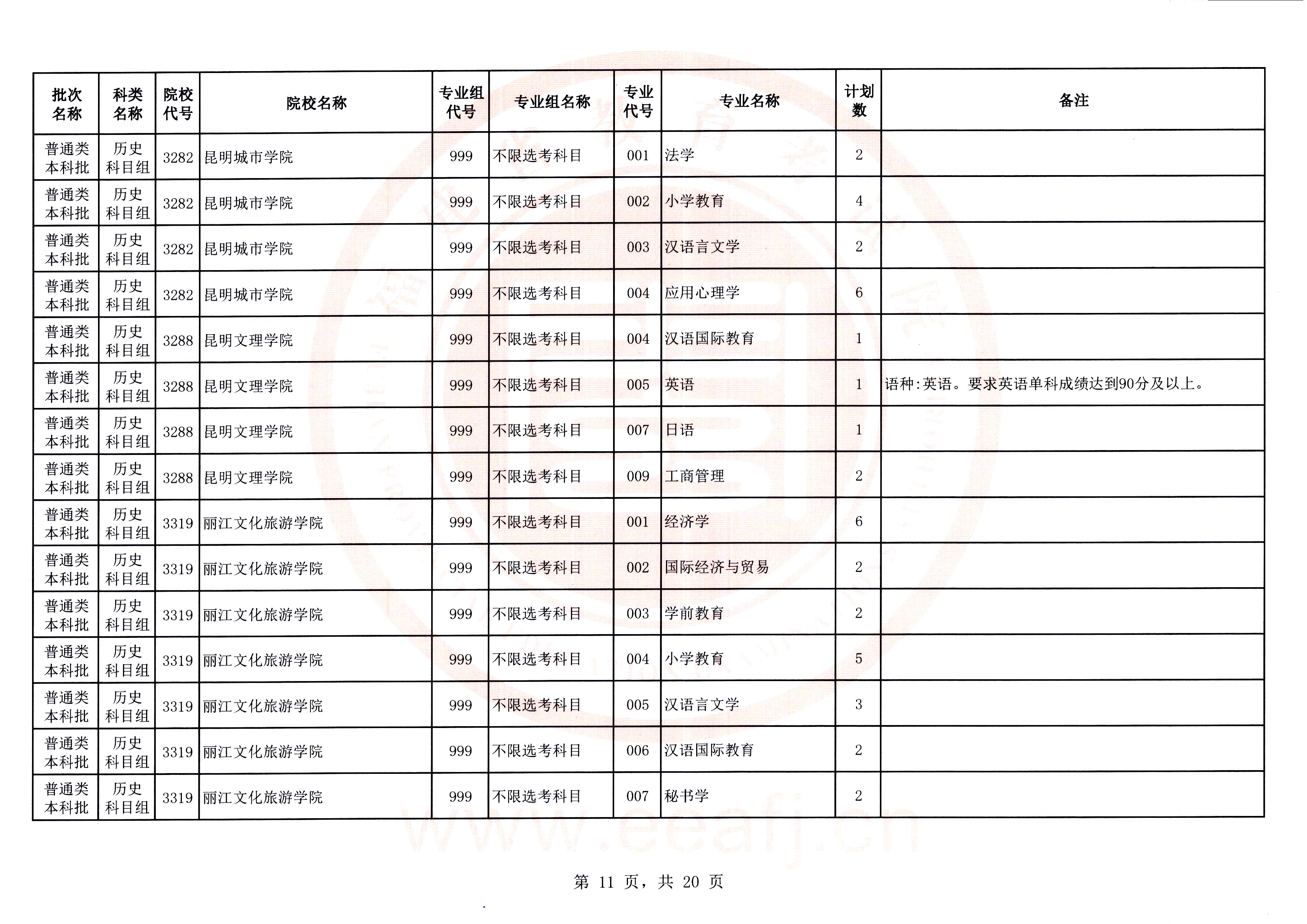 最多可降20分！福建高考补录剩余计划发布