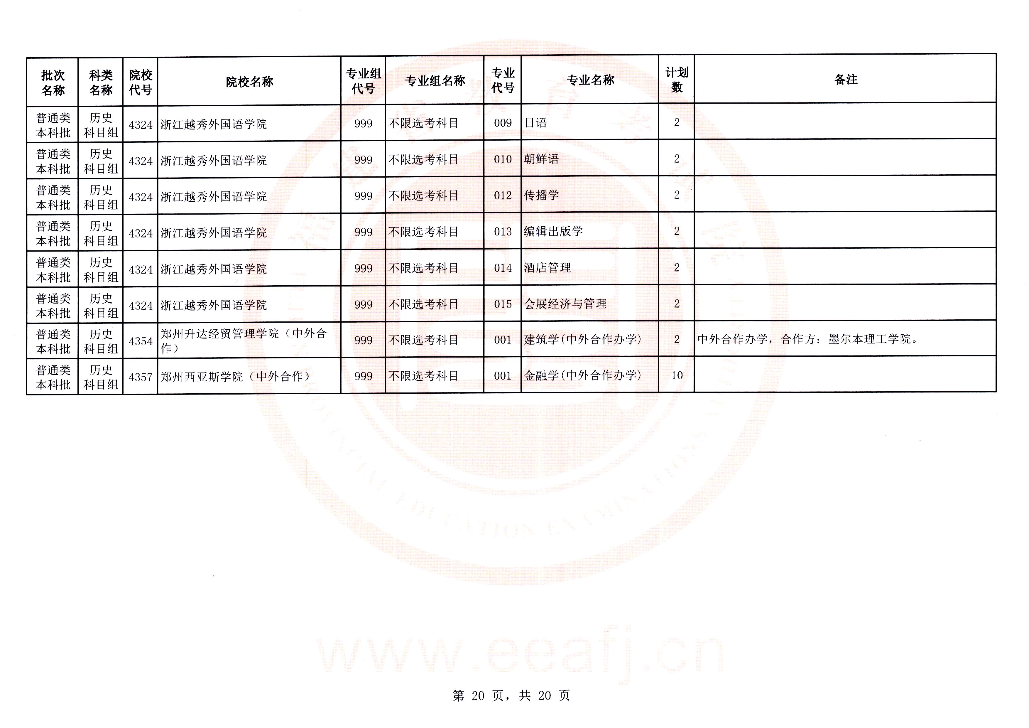 最多可降20分！福建高考补录剩余计划发布