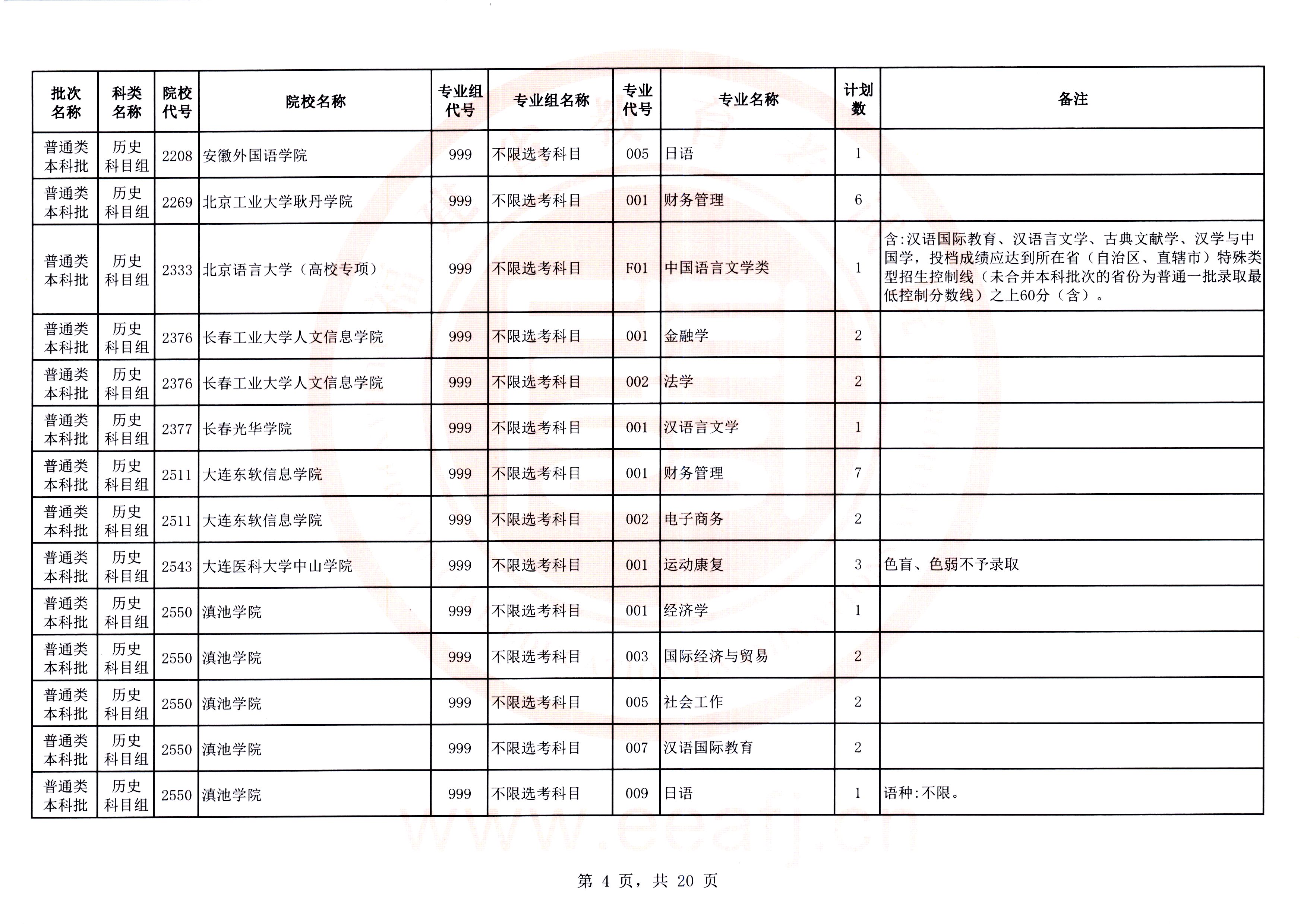 最多可降20分！福建高考补录剩余计划发布