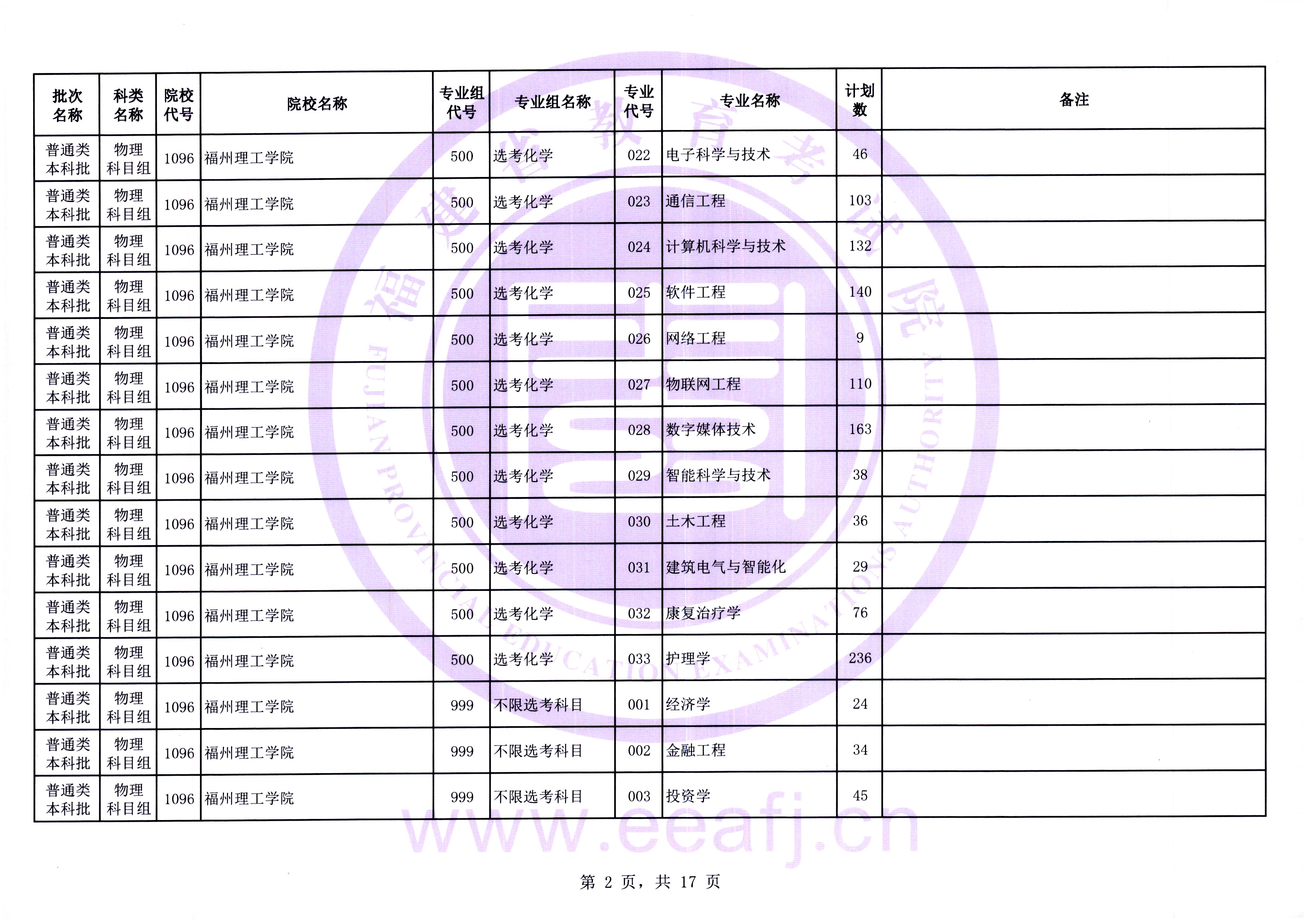 最多可降20分！福建高考补录剩余计划发布
