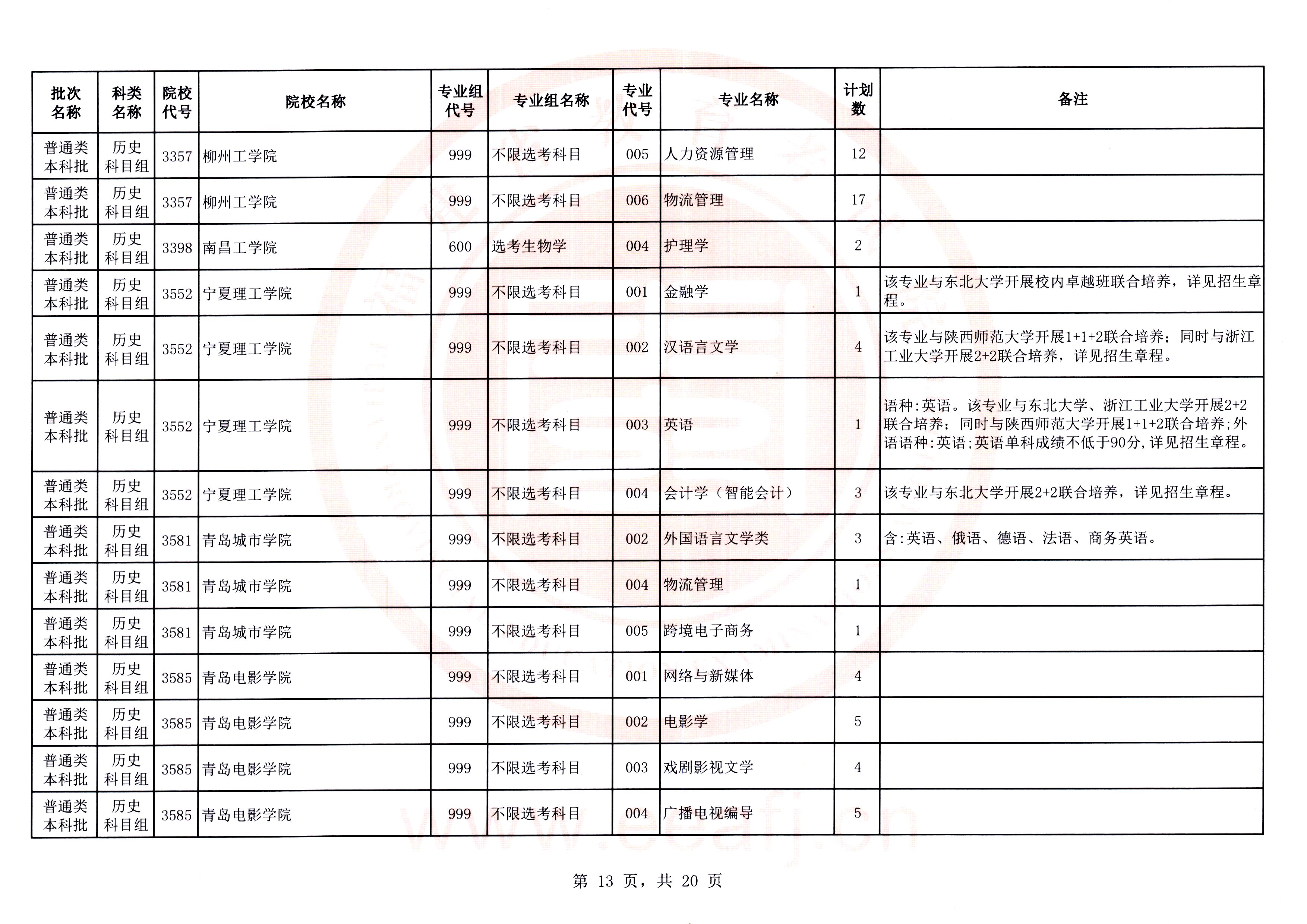 最多可降20分！福建高考补录剩余计划发布