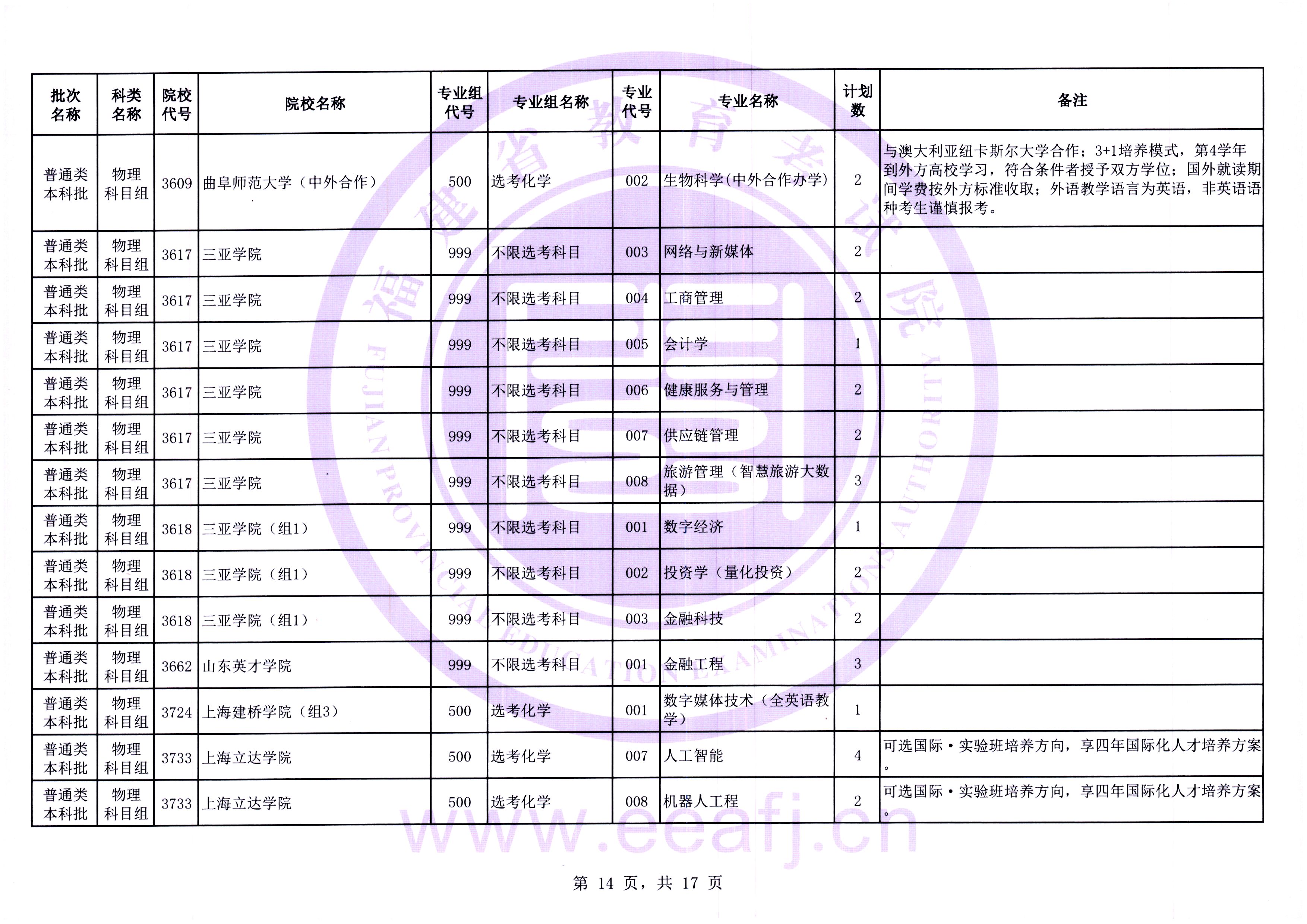 最多可降20分！福建高考补录剩余计划发布