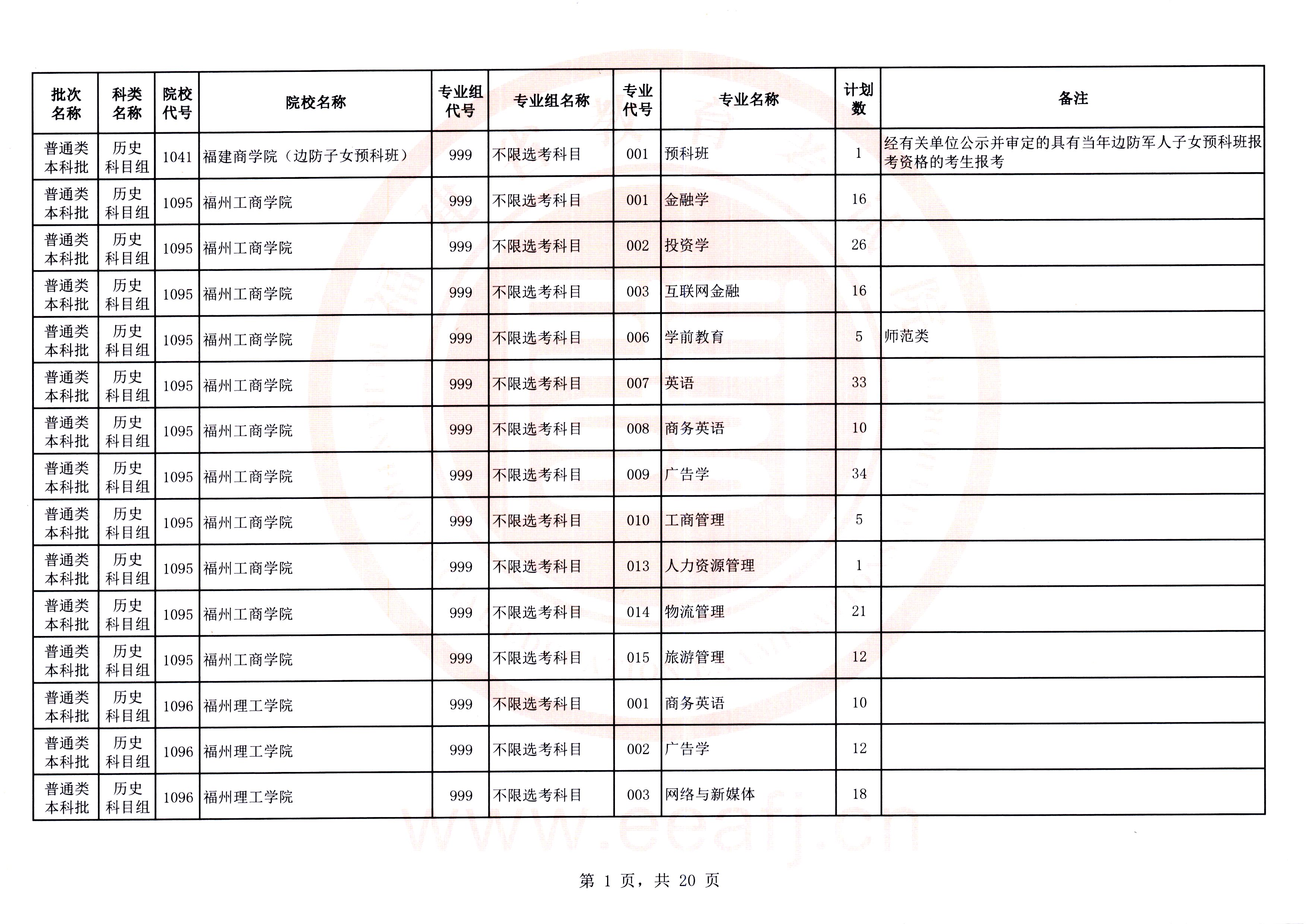 最多可降20分！福建高考补录剩余计划发布