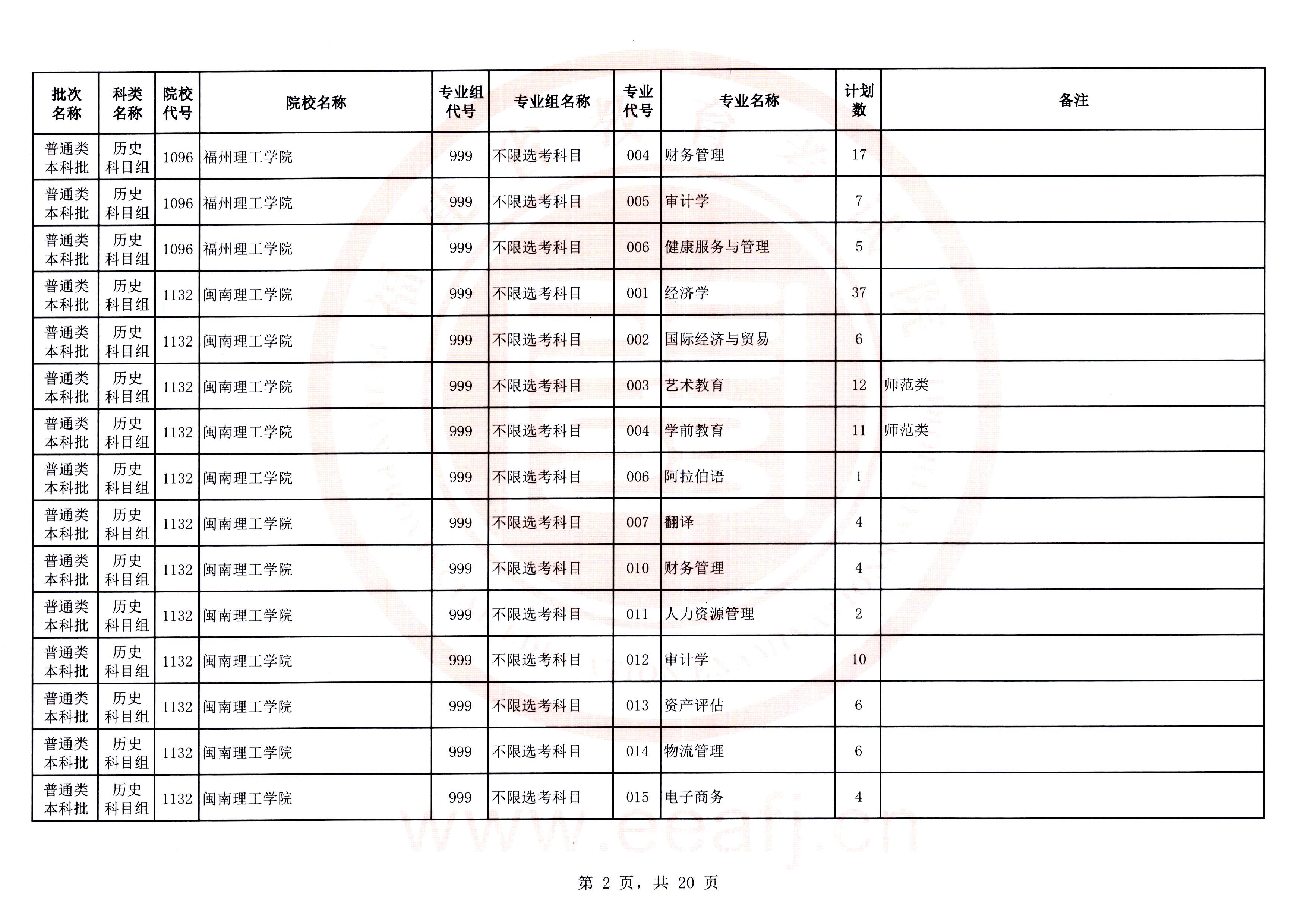 最多可降20分！福建高考补录剩余计划发布