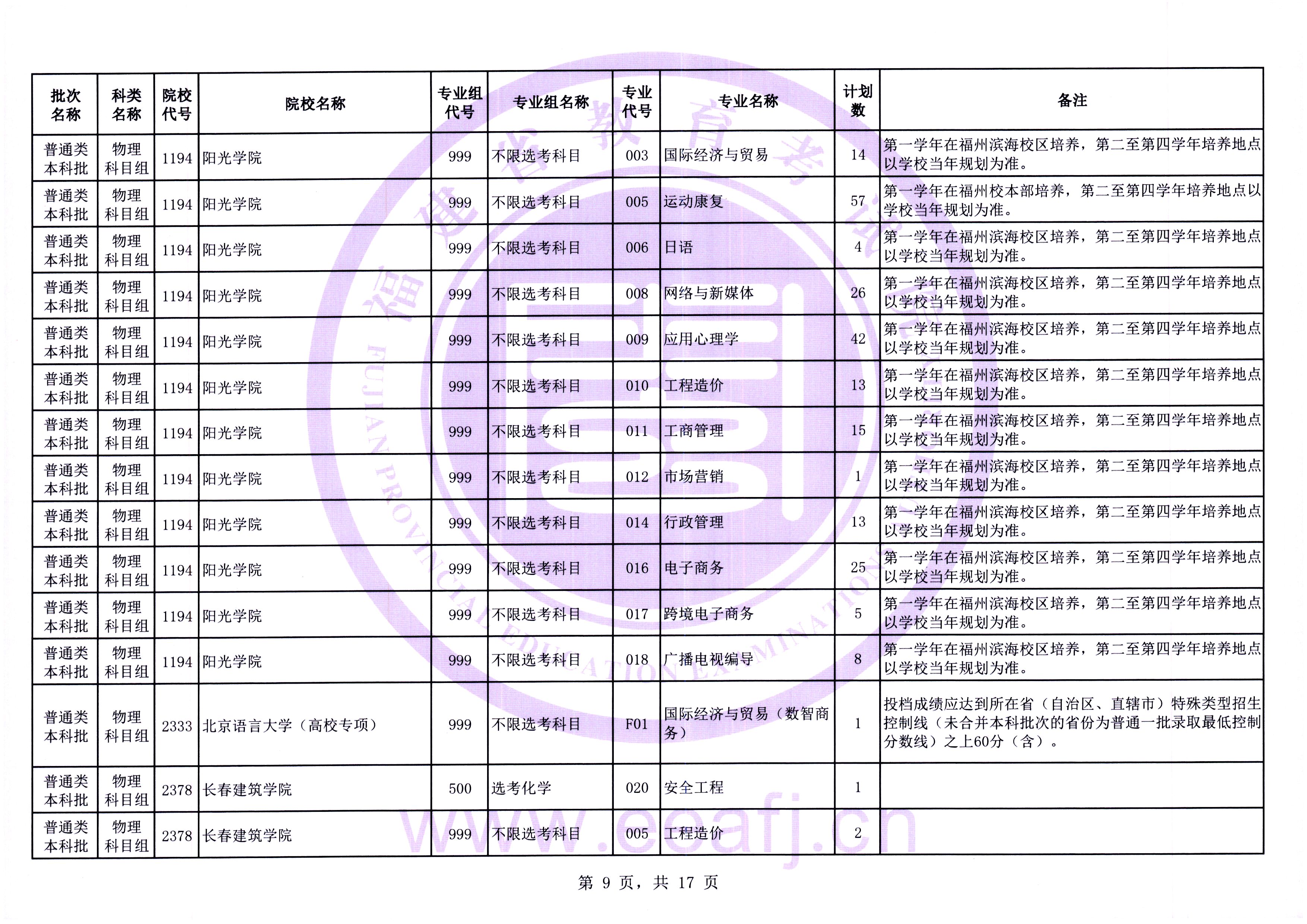 最多可降20分！福建高考补录剩余计划发布