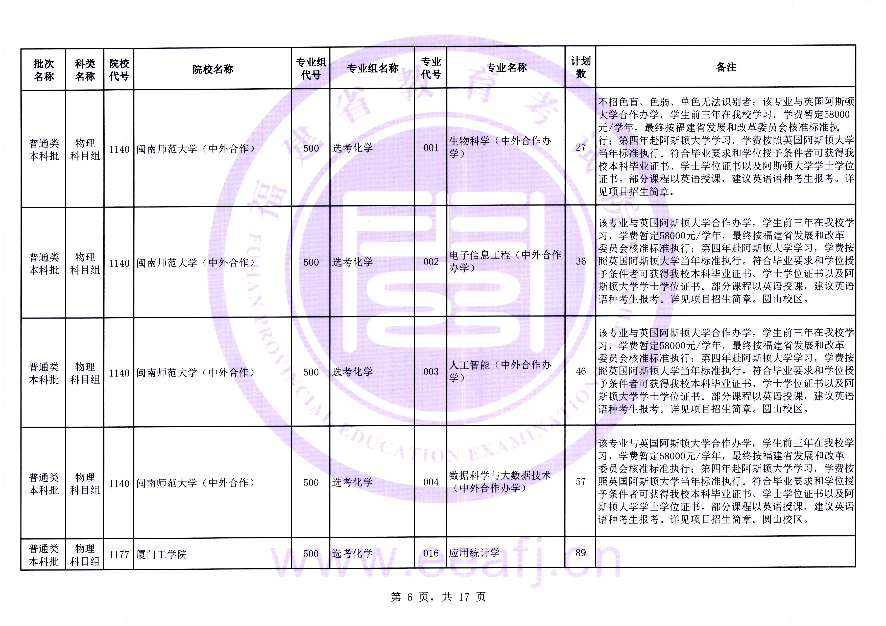 最多可降20分！福建高考补录剩余计划发布
