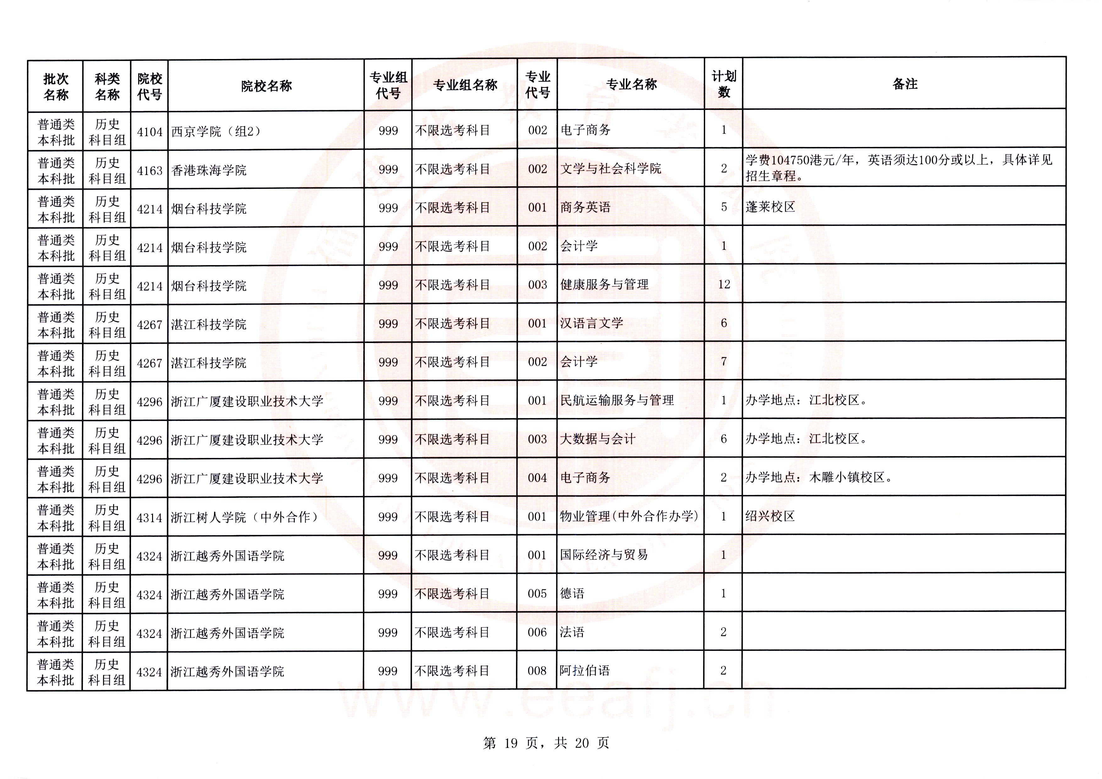 最多可降20分！福建高考补录剩余计划发布