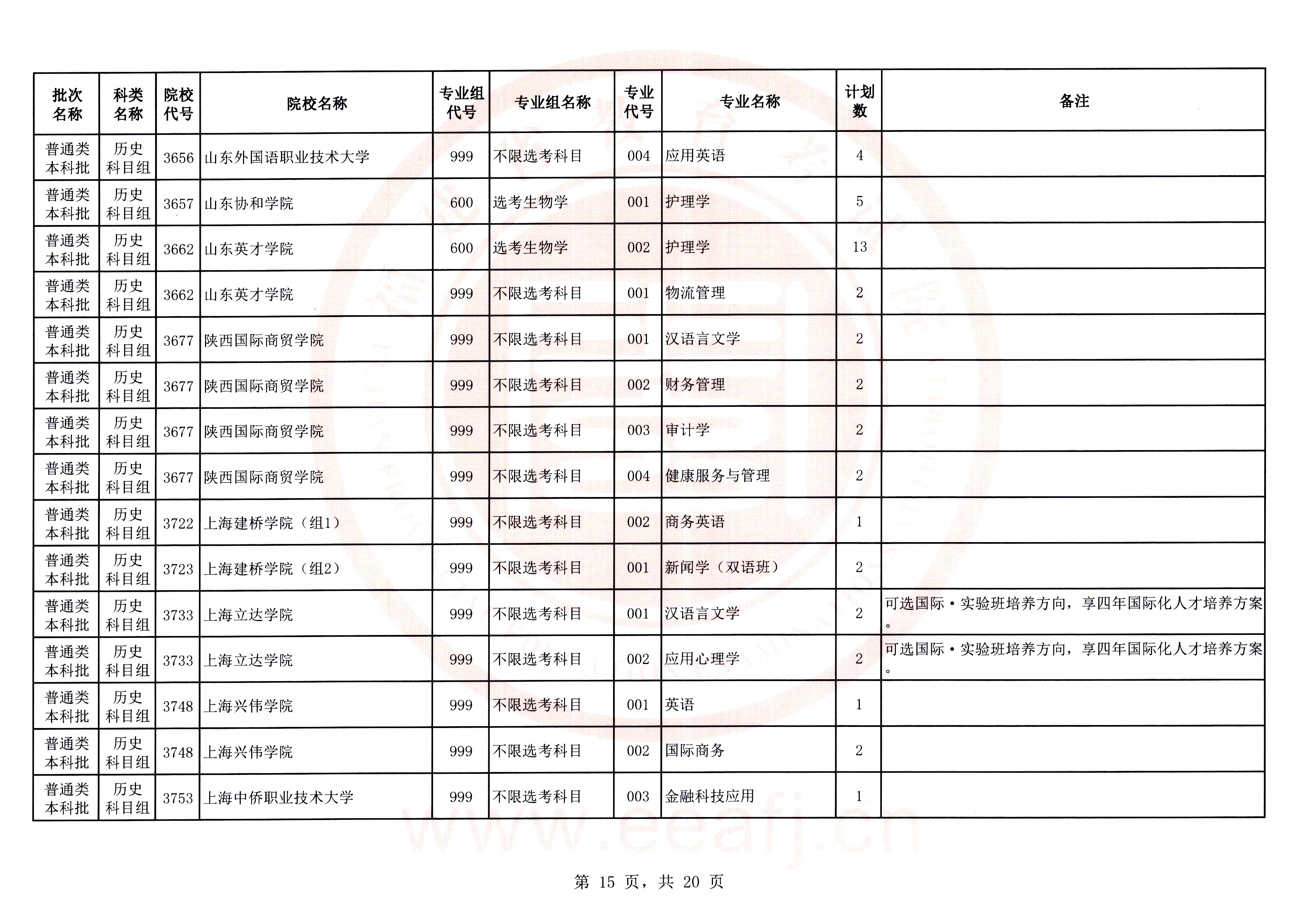最多可降20分！福建高考补录剩余计划发布