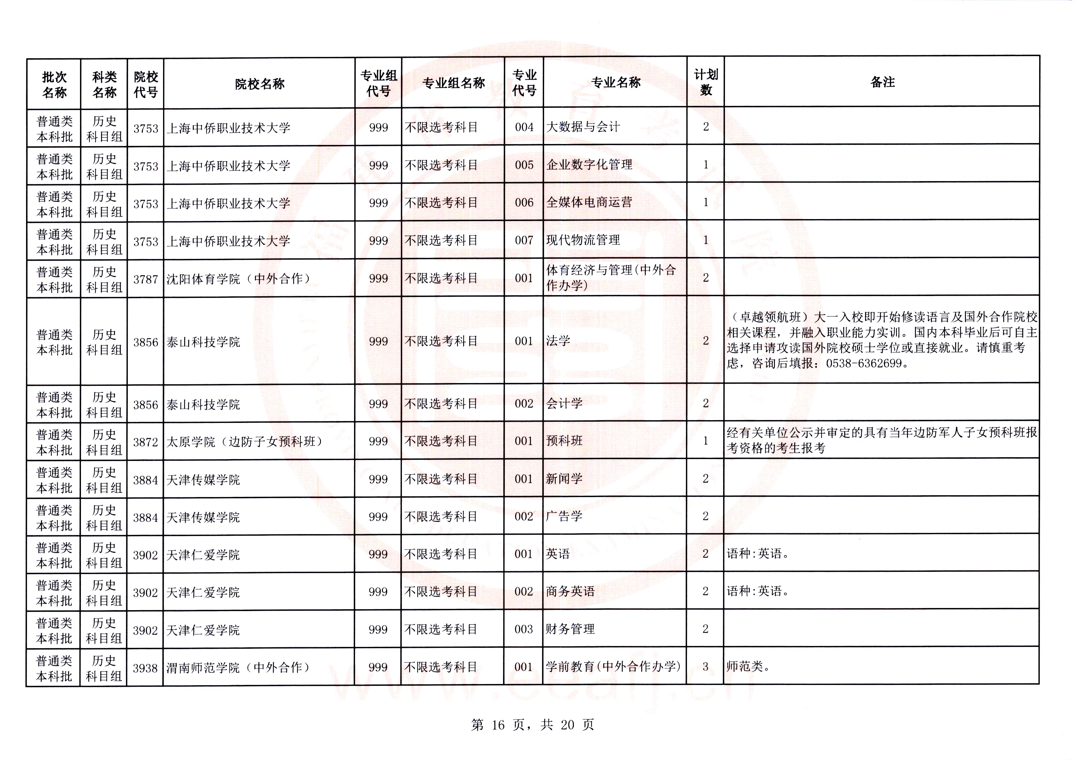 最多可降20分！福建高考补录剩余计划发布