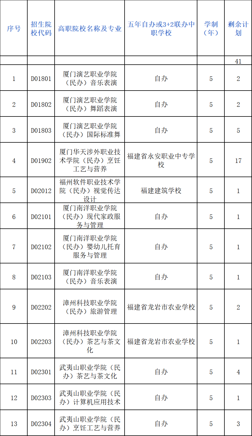 事关中招！三明发布中考中招最新工作日程安排