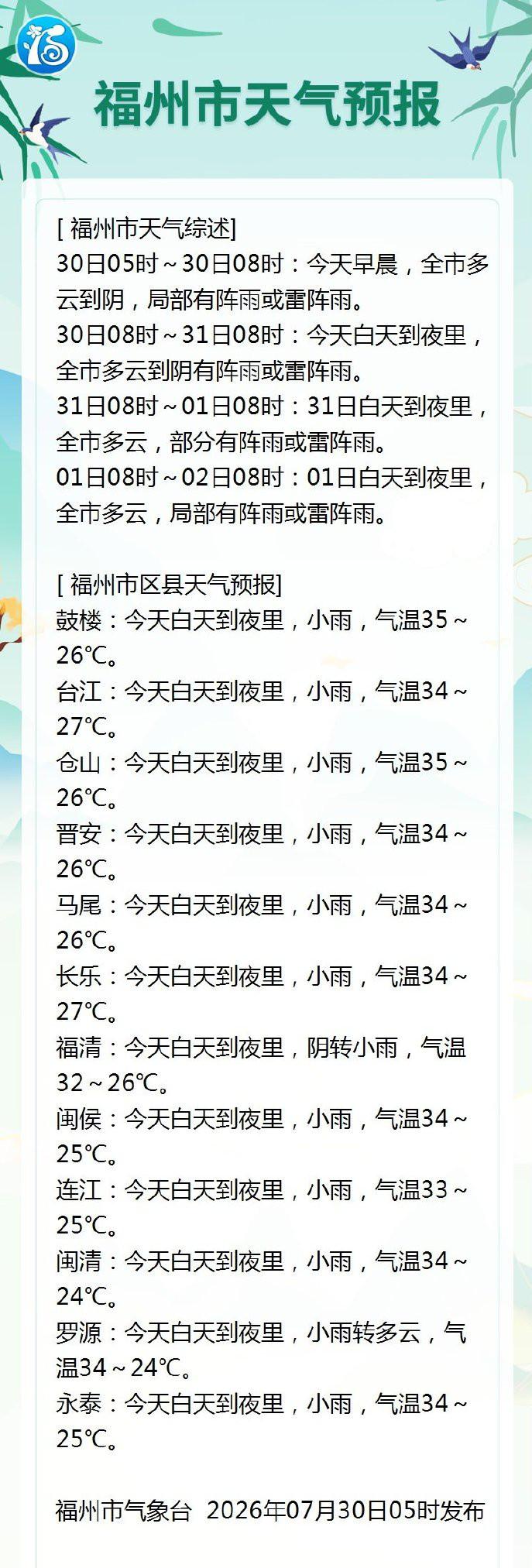 福州“桑拿天”又要来了！小心午后热雷雨