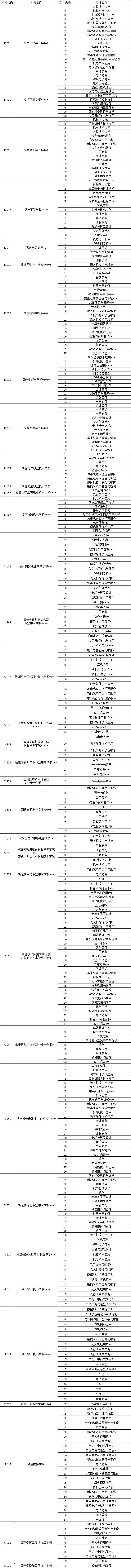 福州中招11号简报：第三批中等职业学校录取结束