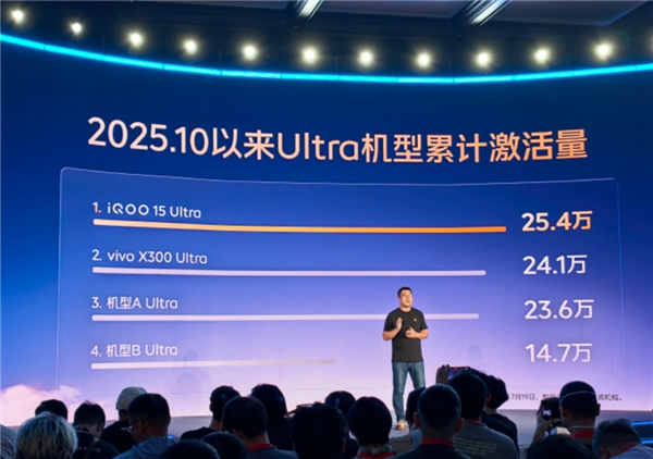 iQOO新旗舰官宣:全新视效三核硬件架构加持 实现手游视效里程碑式跨越