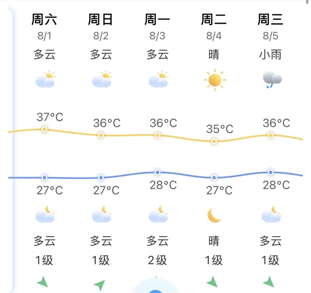 台风“白海豚”或直奔我国 福建局地暴雨强对流