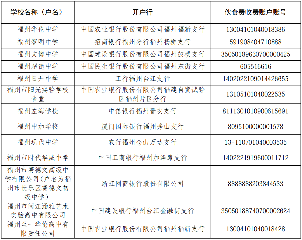 最新！福州市教育局发布中招提示！